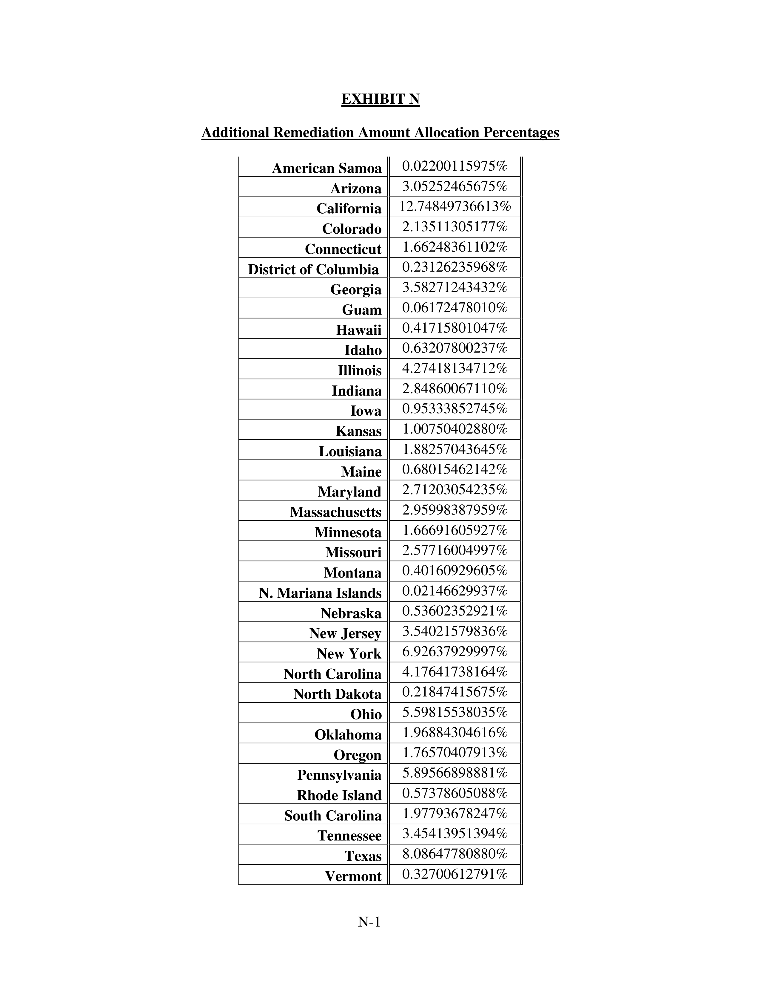 WALMART SETTLEMENT AGREEMENT — page 486