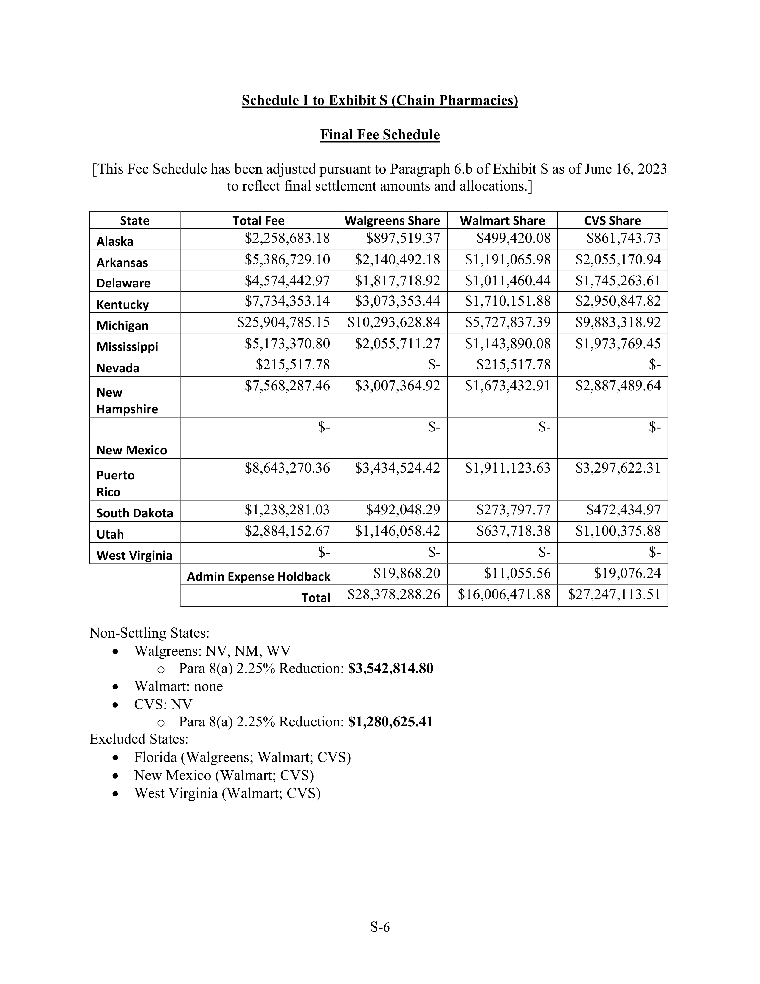 WALMART SETTLEMENT AGREEMENT — page 545