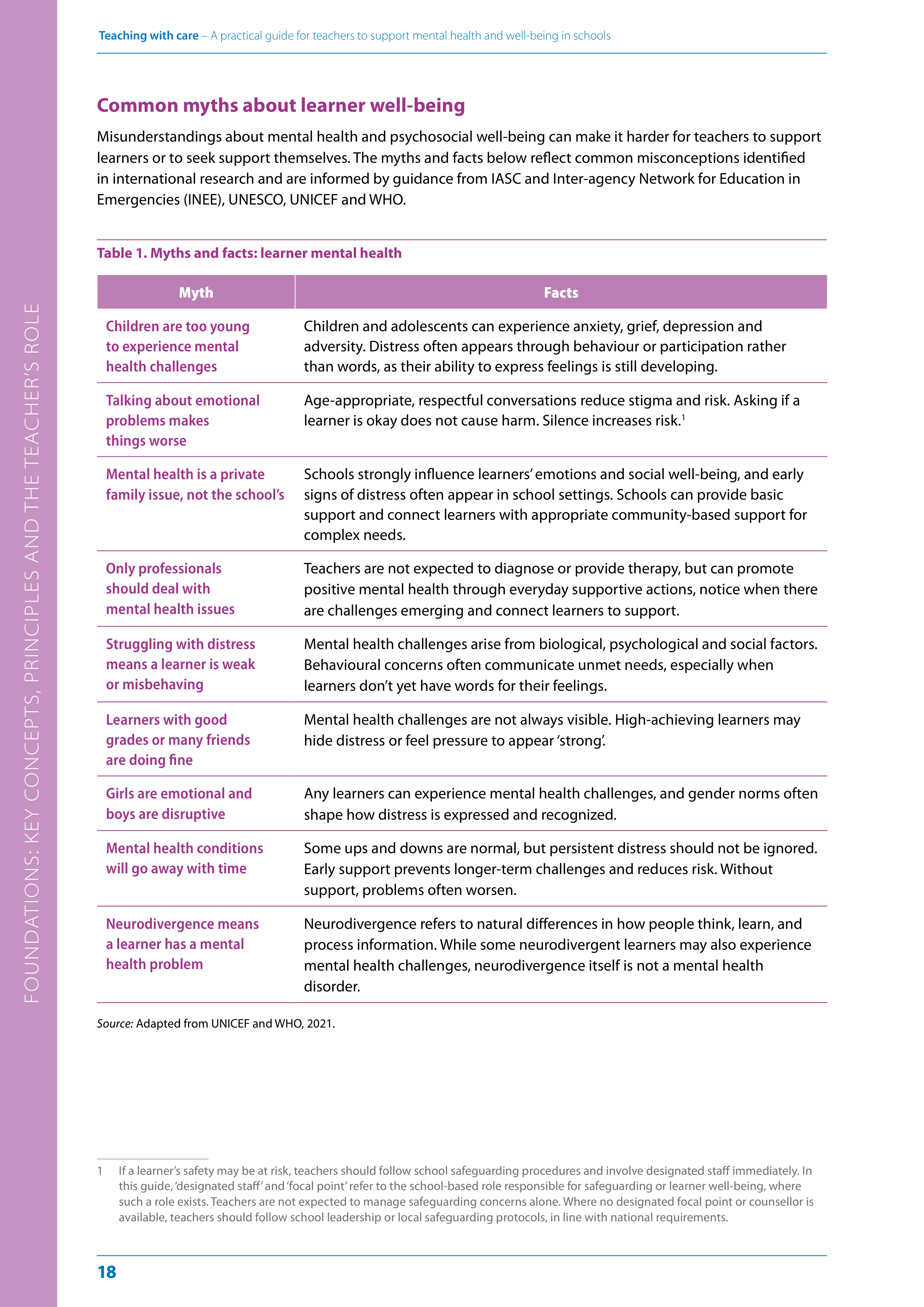 WHO Teaching with Care Guide — page 18