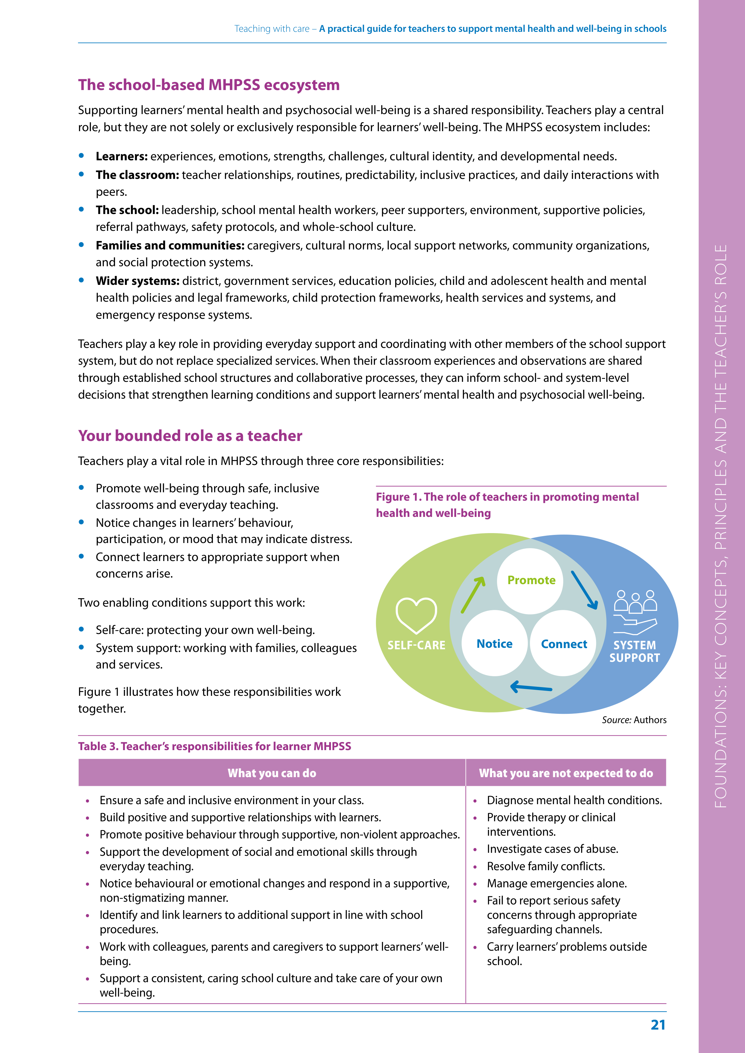 WHO Teaching with Care Guide — page 21