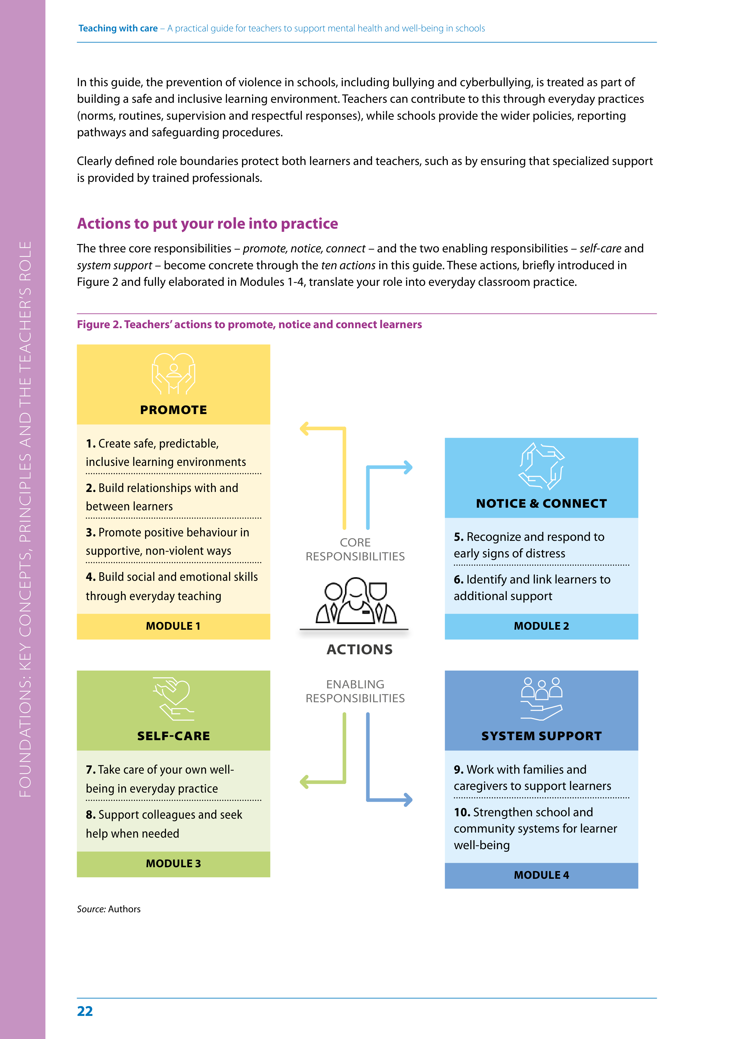 WHO Teaching with Care Guide — page 22