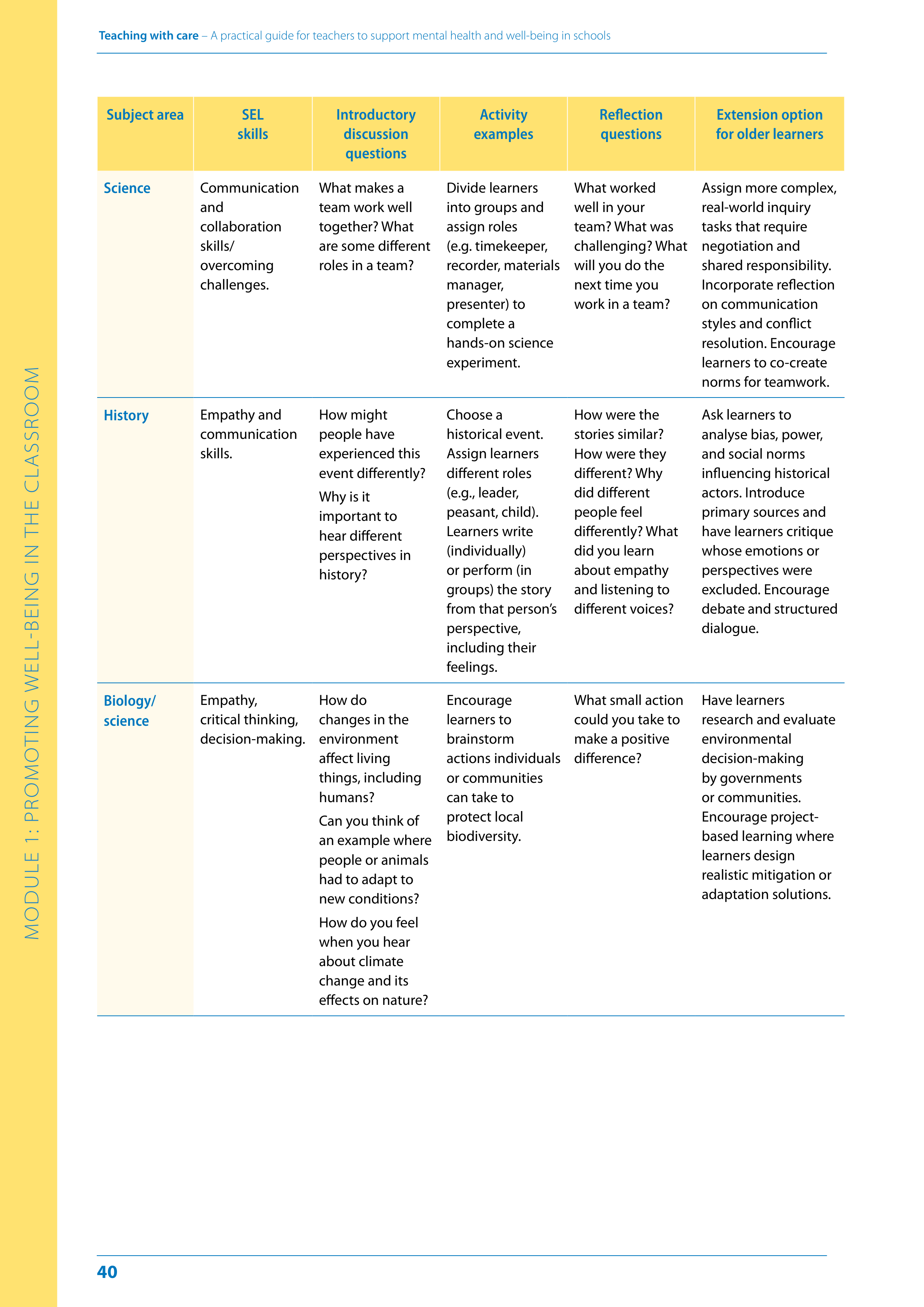 WHO Teaching with Care Guide — page 40