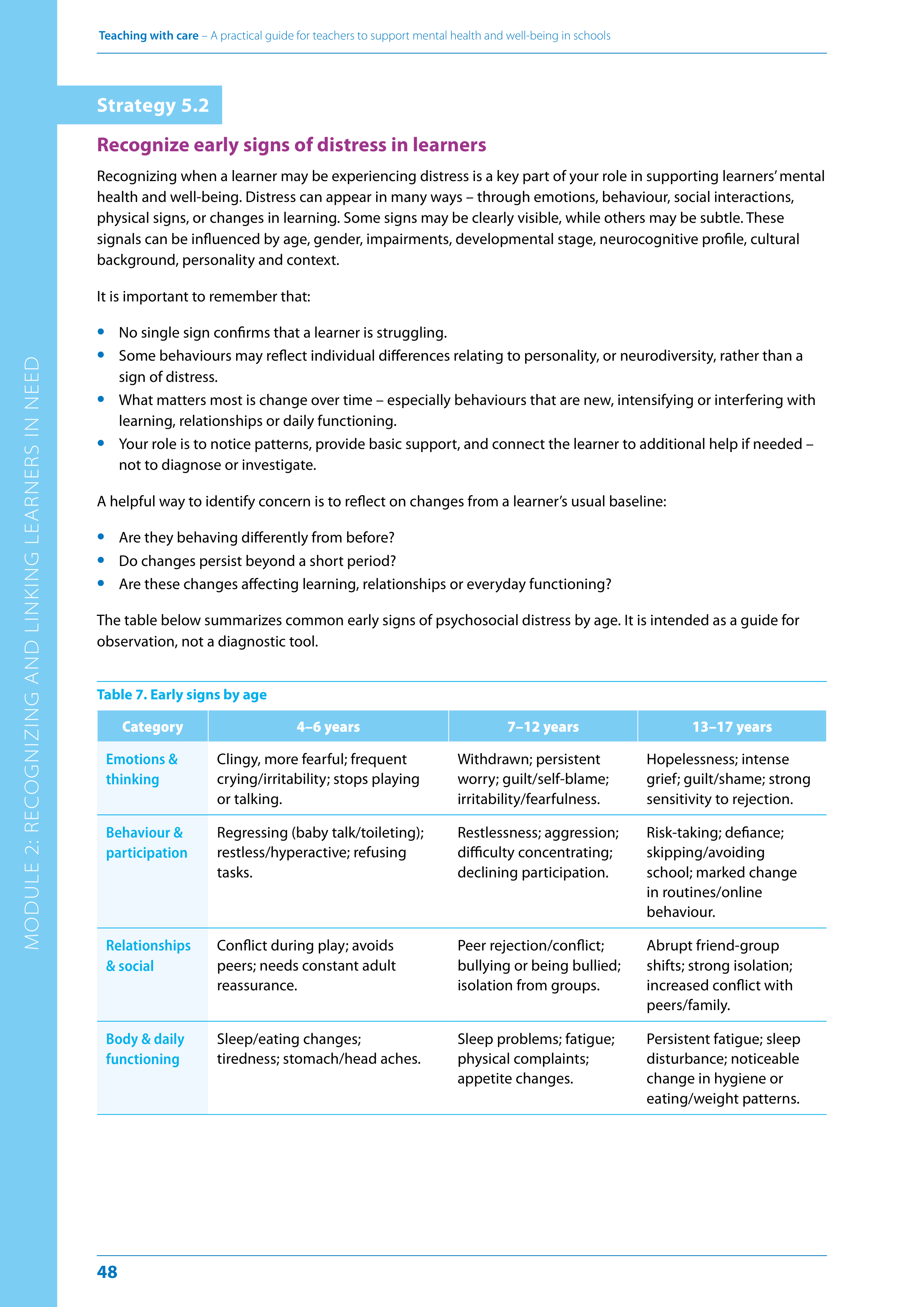WHO Teaching with Care Guide — page 48