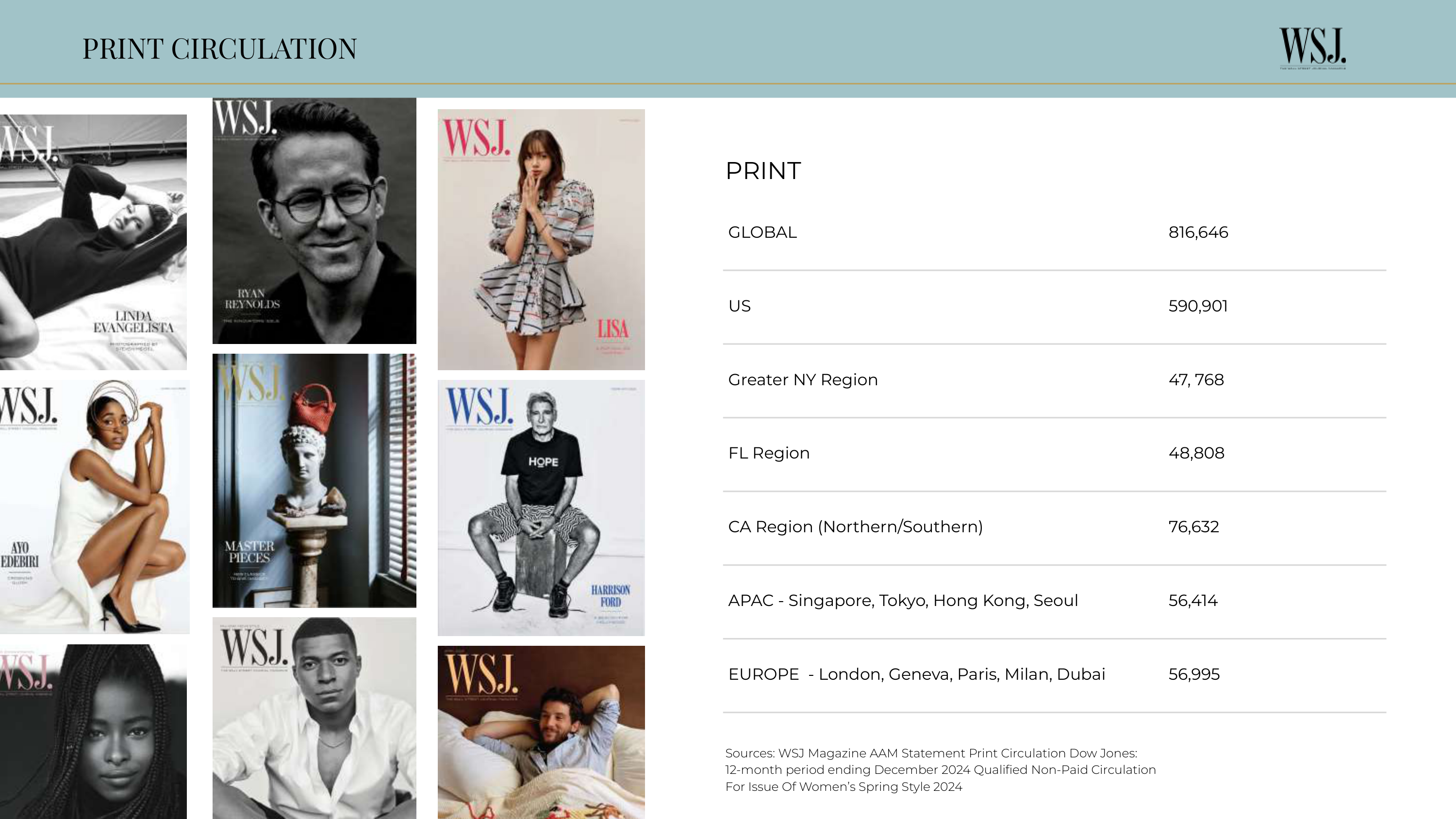 WSJ. Magazine Media Kit  — page 15