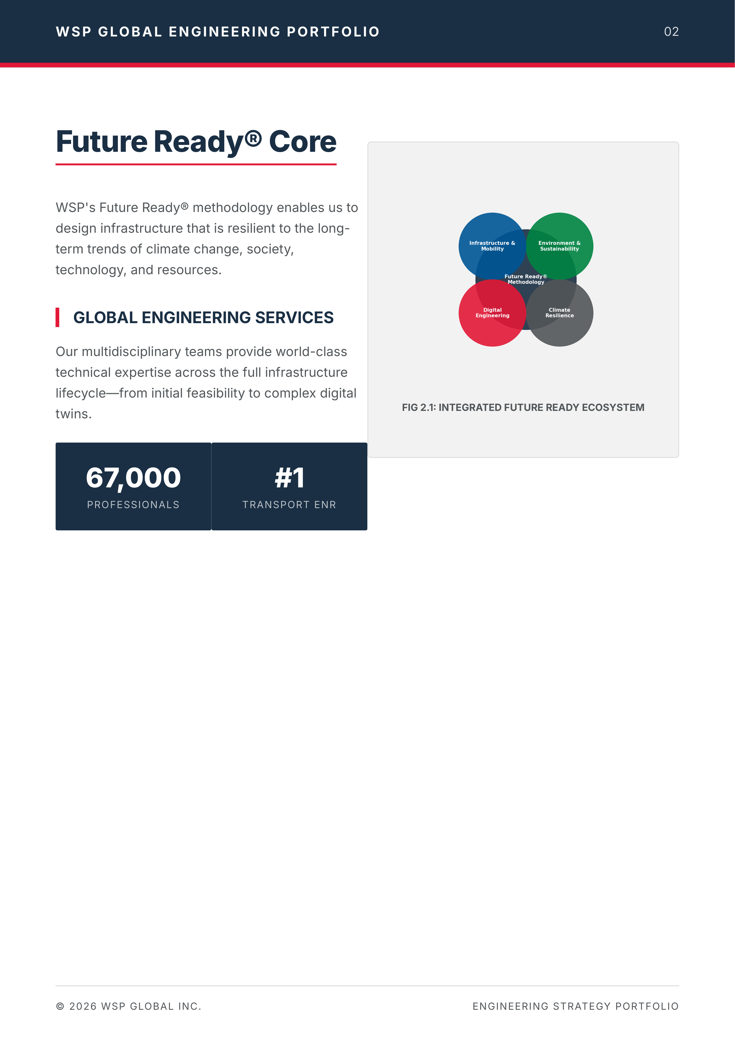 WSP Global Future Ready Decarbonization and Transit Infrastructure Portfolio — page 2