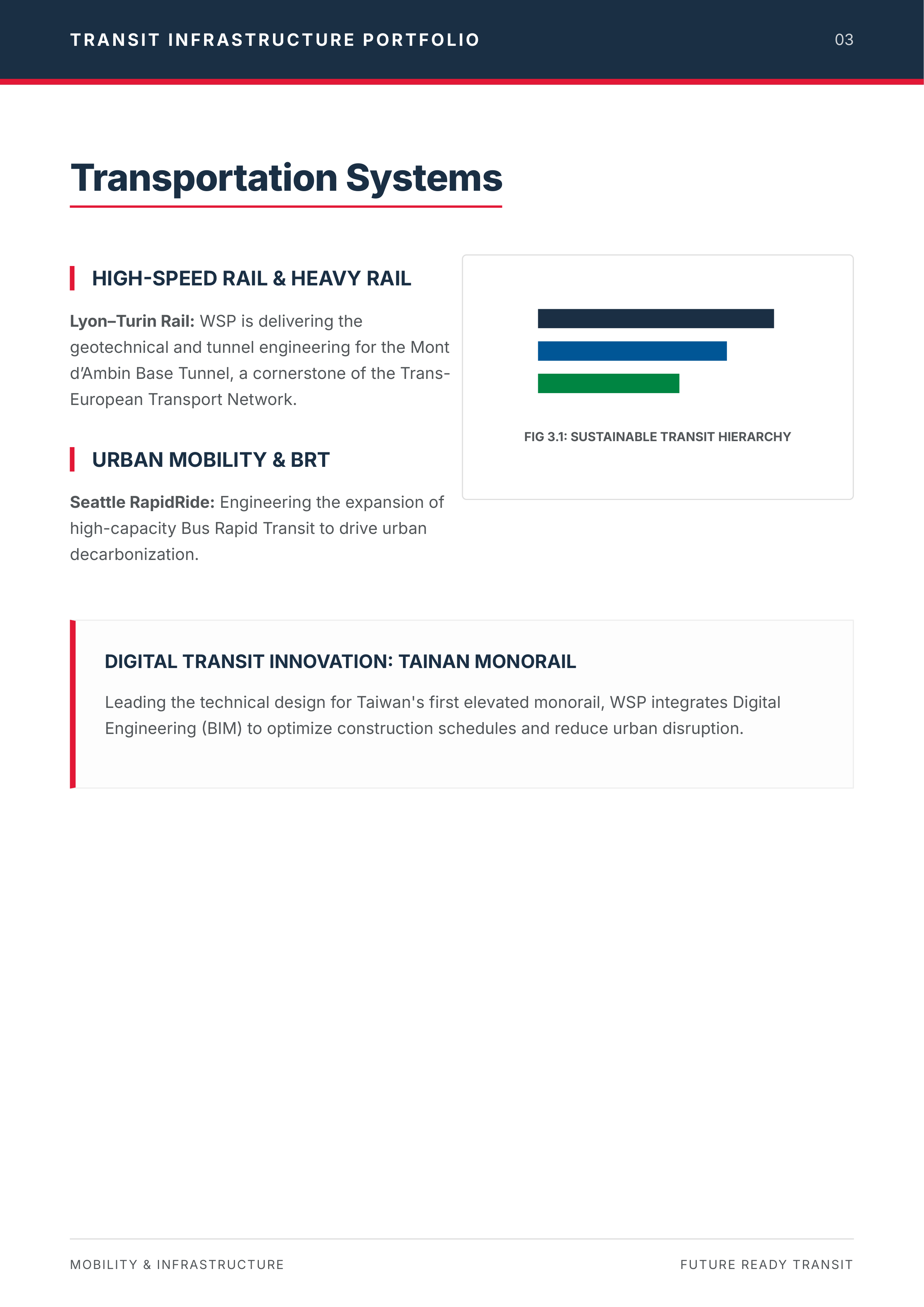 WSP Global Future Ready Decarbonization and Transit Infrastructure Portfolio — page 3