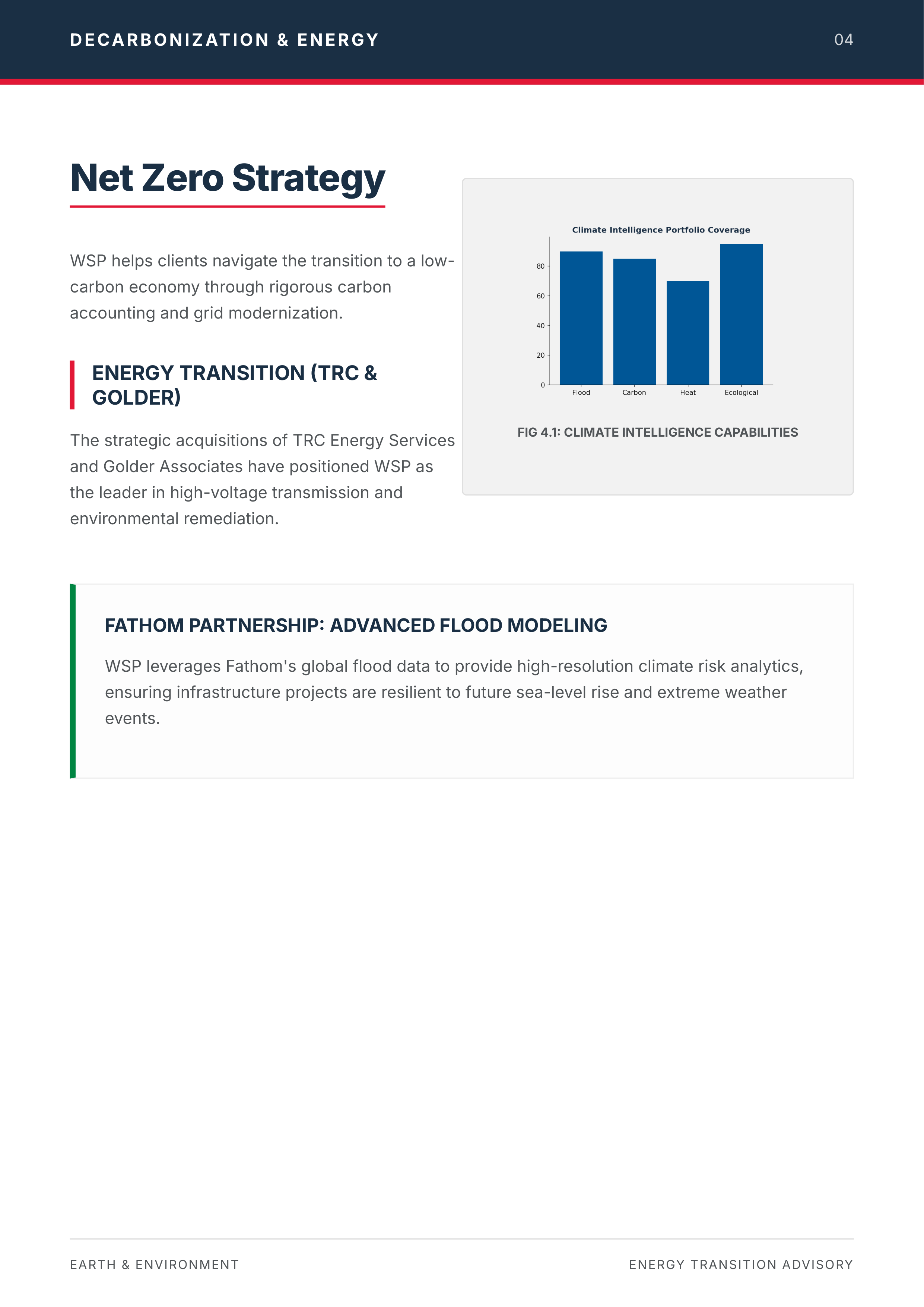 WSP Global Future Ready Decarbonization and Transit Infrastructure Portfolio — page 4