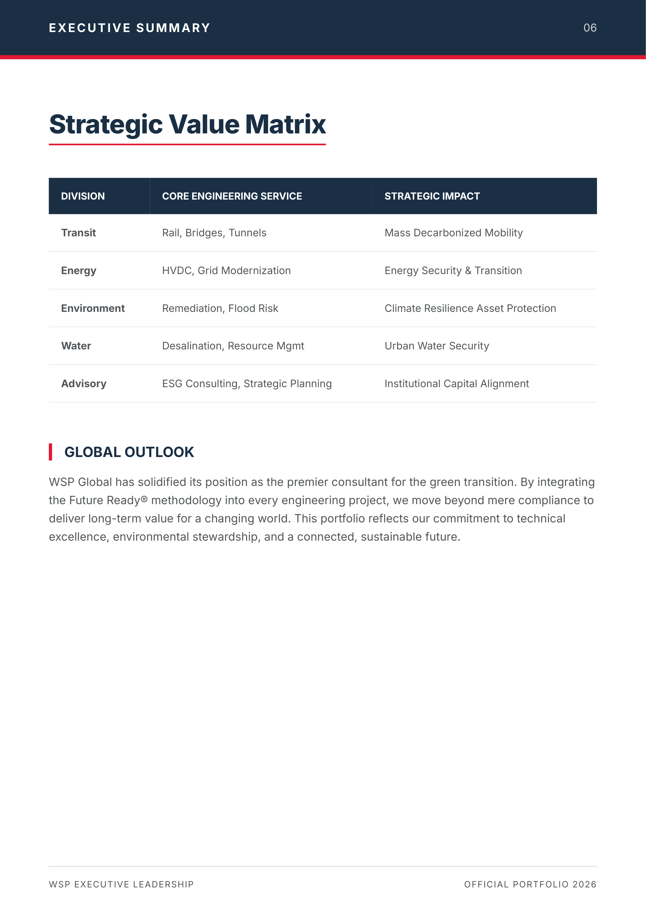 WSP Global Future Ready Decarbonization and Transit Infrastructure Portfolio — page 6