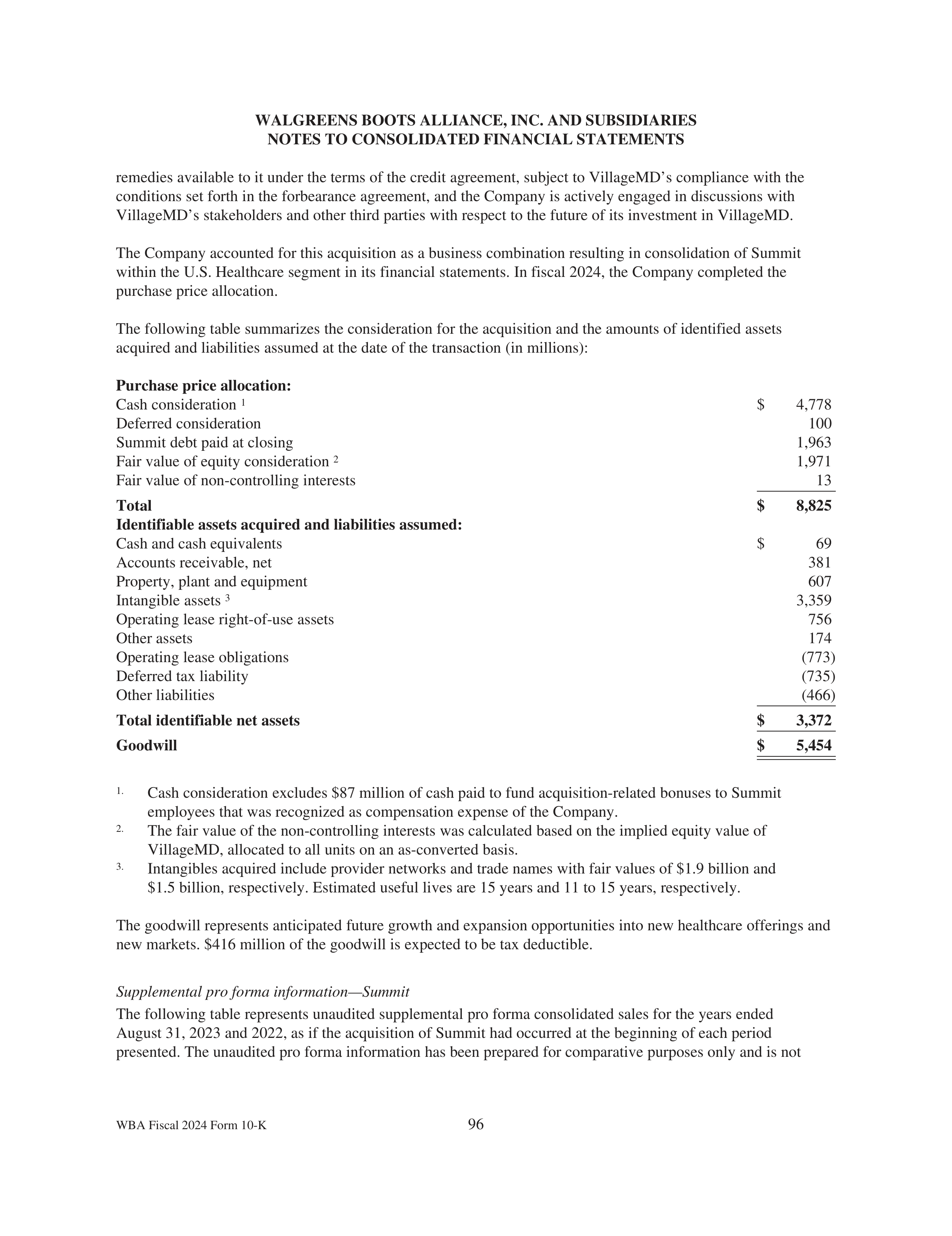 Walgreens Boots Alliance Annual Report — page 100