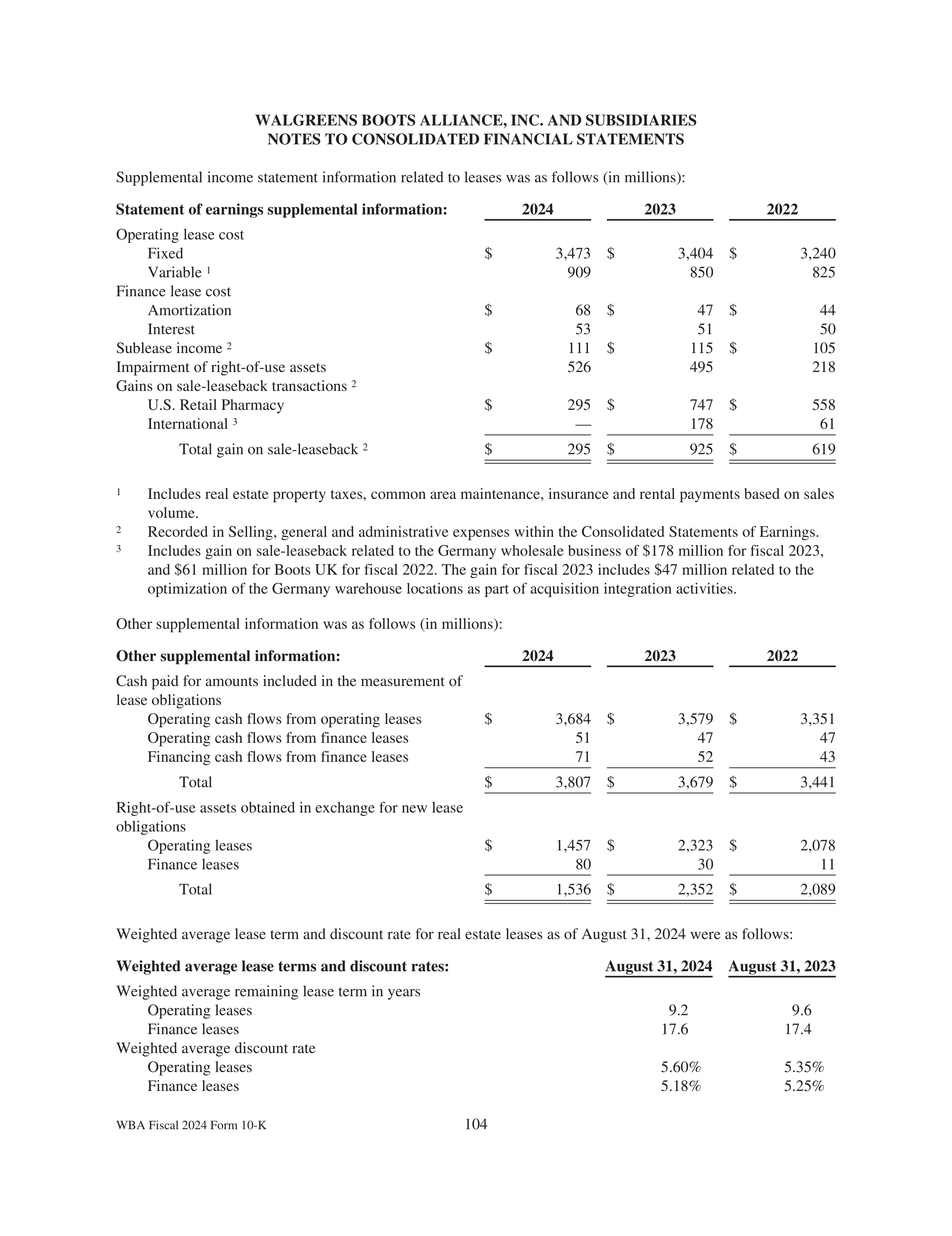 Walgreens Boots Alliance Annual Report — page 108
