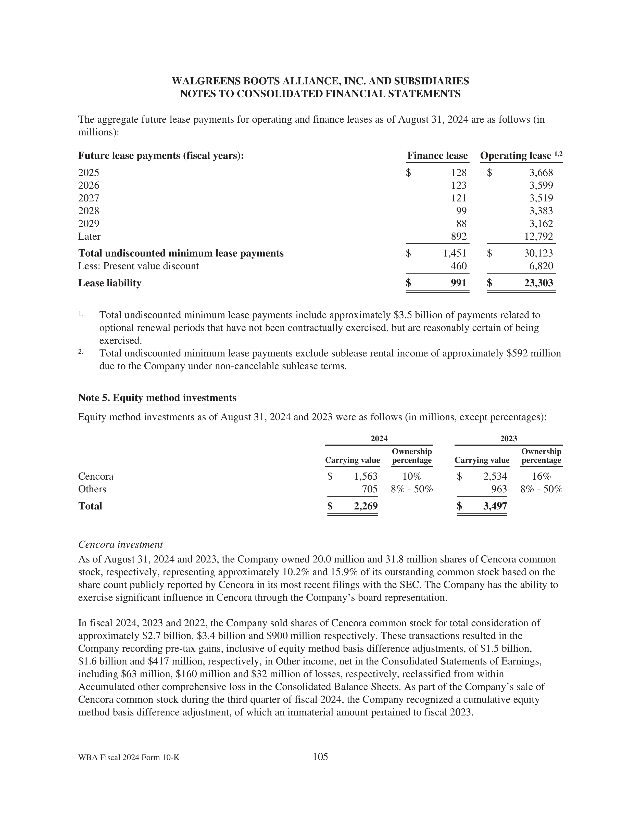 Walgreens Boots Alliance Annual Report — page 109