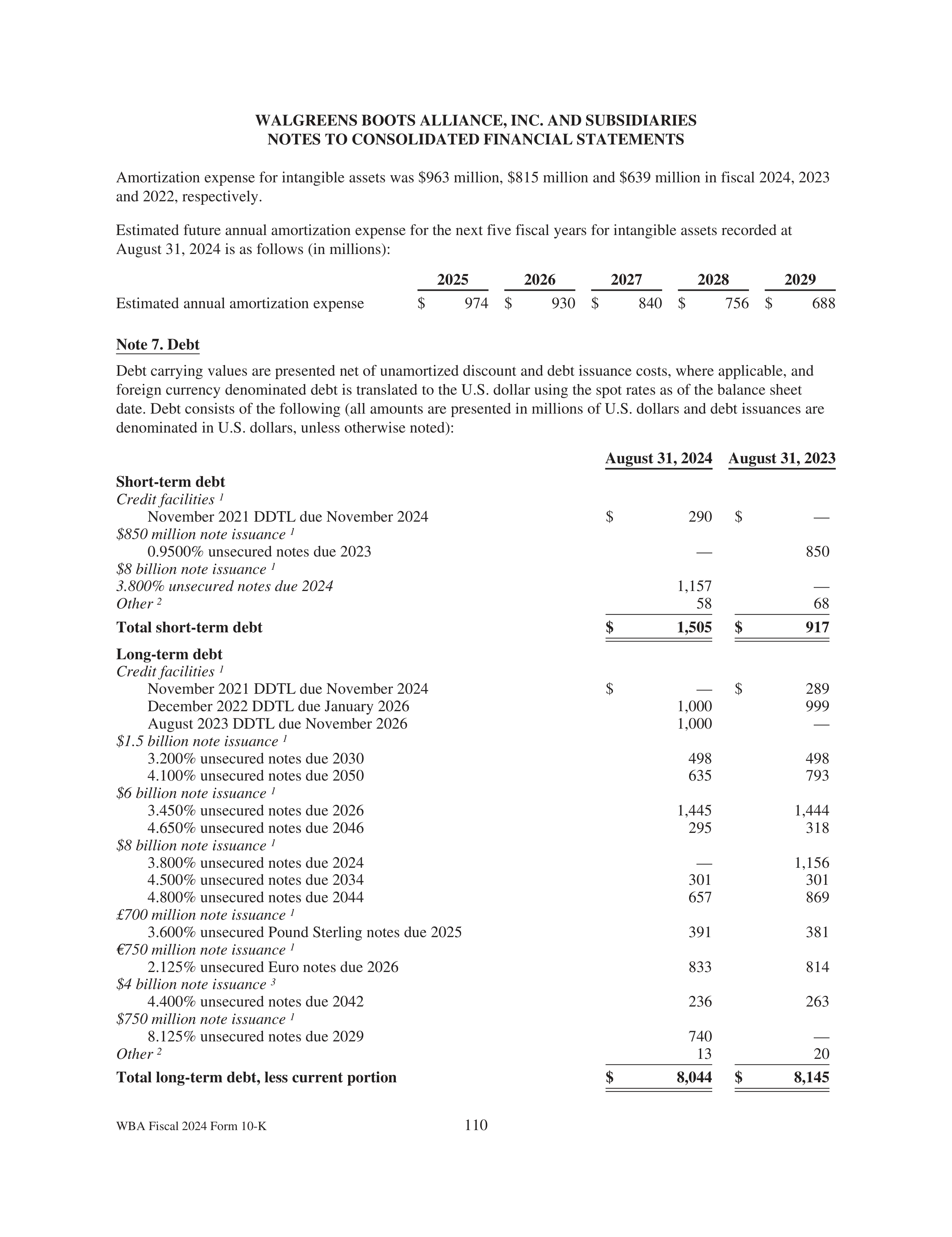 Walgreens Boots Alliance Annual Report — page 114