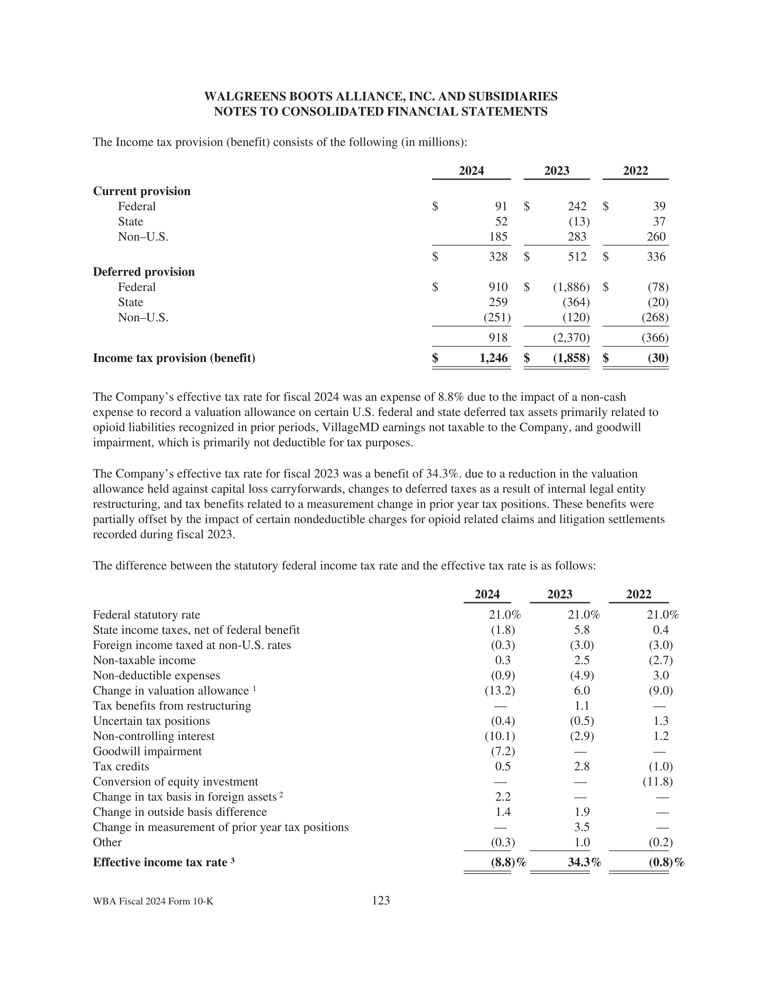 Walgreens Boots Alliance Annual Report — page 127