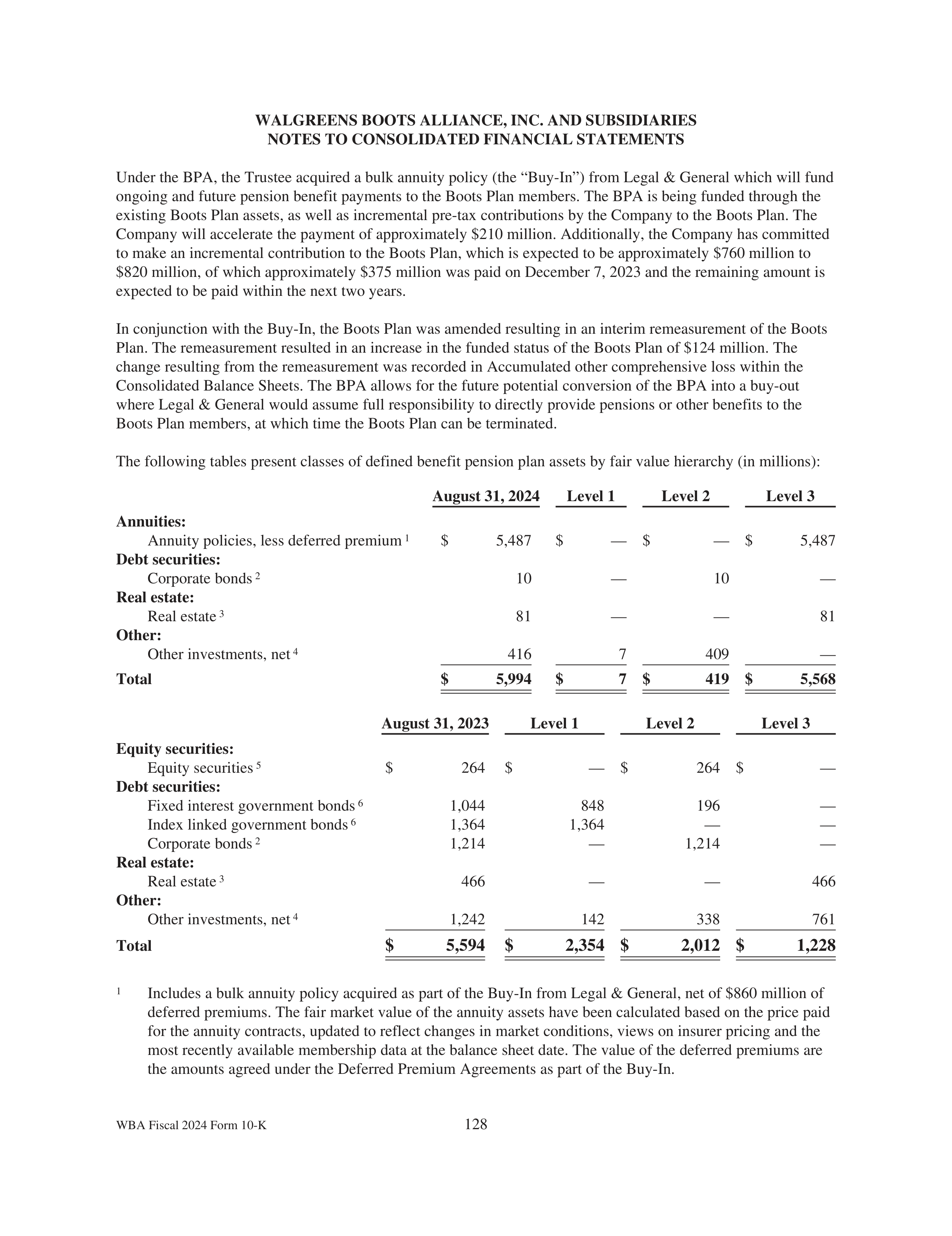 Walgreens Boots Alliance Annual Report — page 132