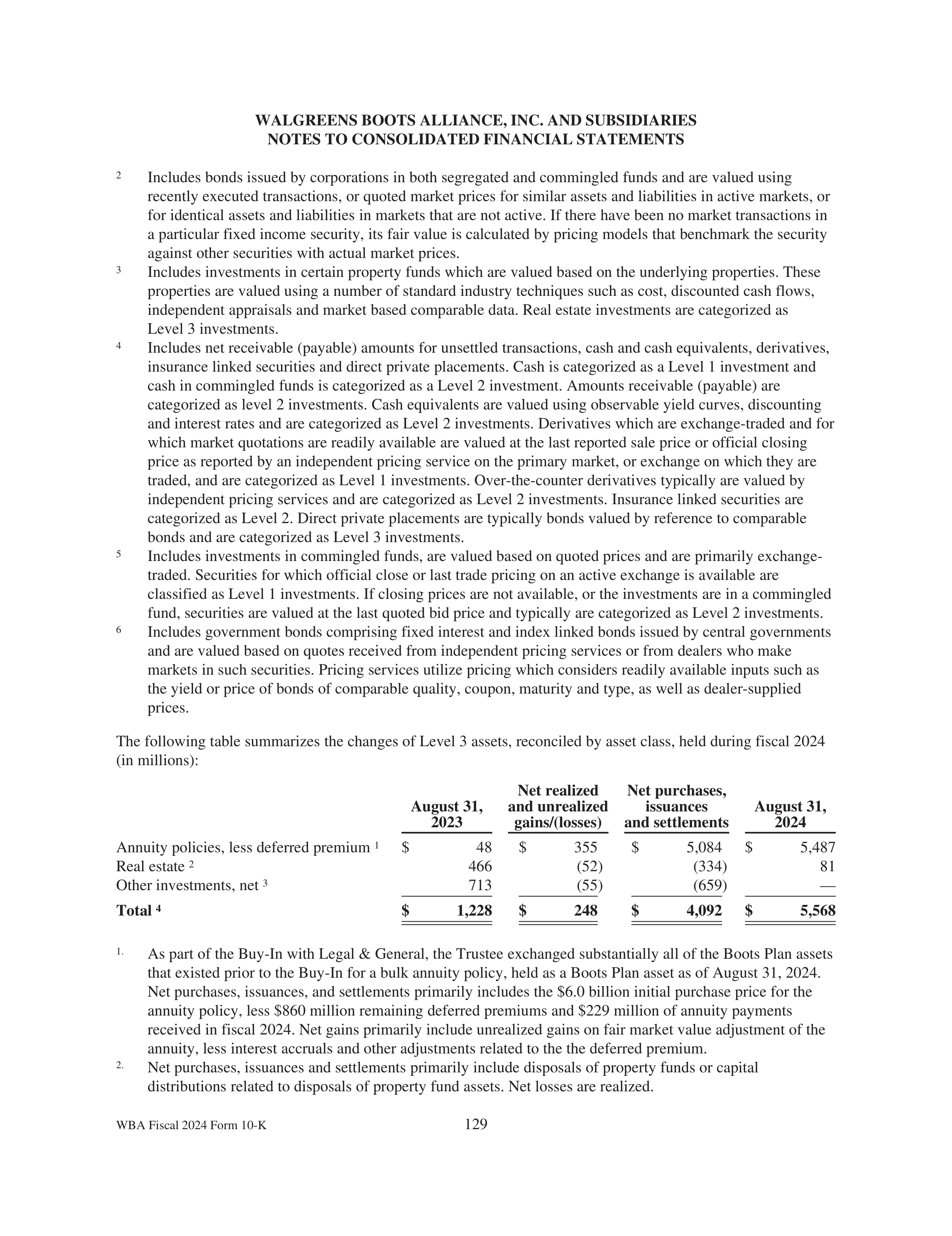 Walgreens Boots Alliance Annual Report — page 133