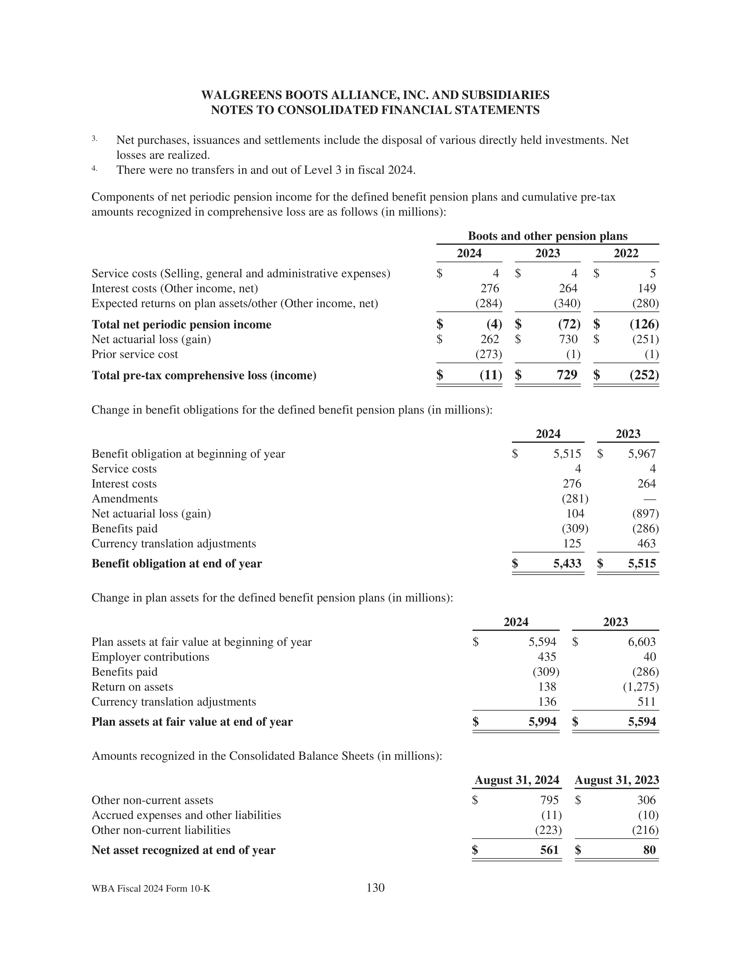 Walgreens Boots Alliance Annual Report — page 134