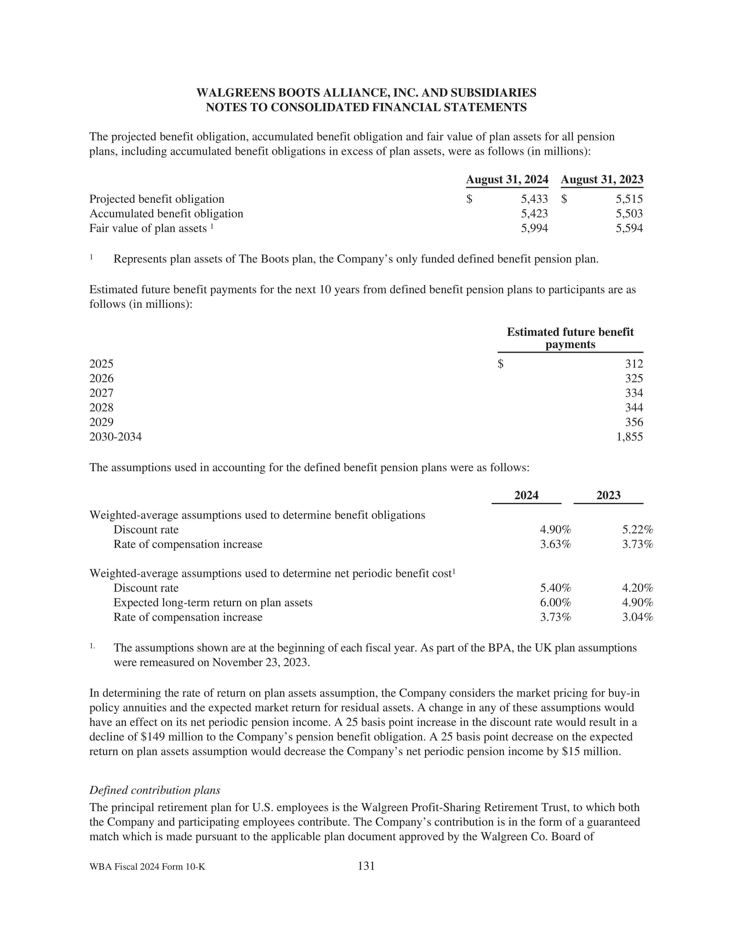 Walgreens Boots Alliance Annual Report — page 135
