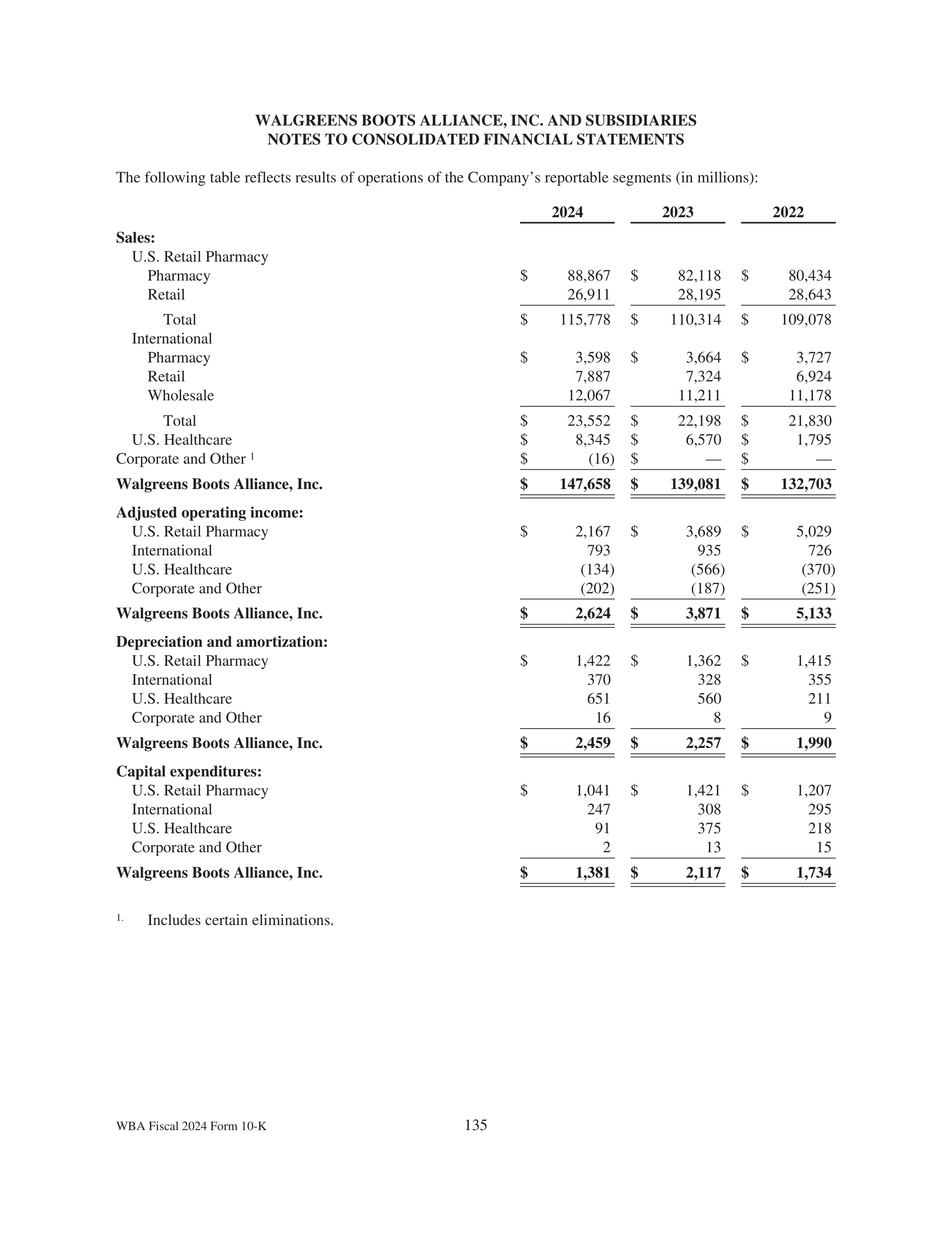 Walgreens Boots Alliance Annual Report — page 139