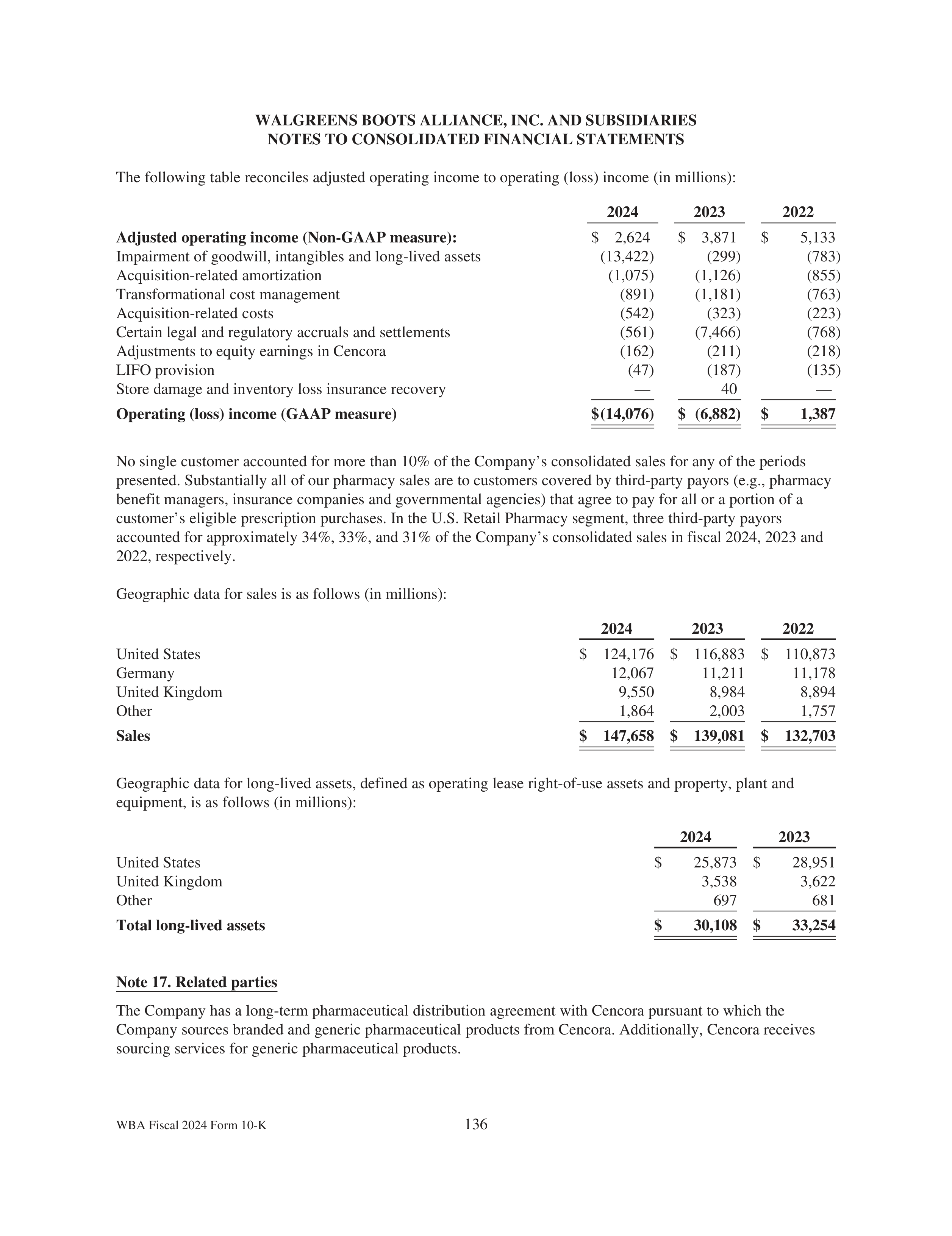 Walgreens Boots Alliance Annual Report — page 140