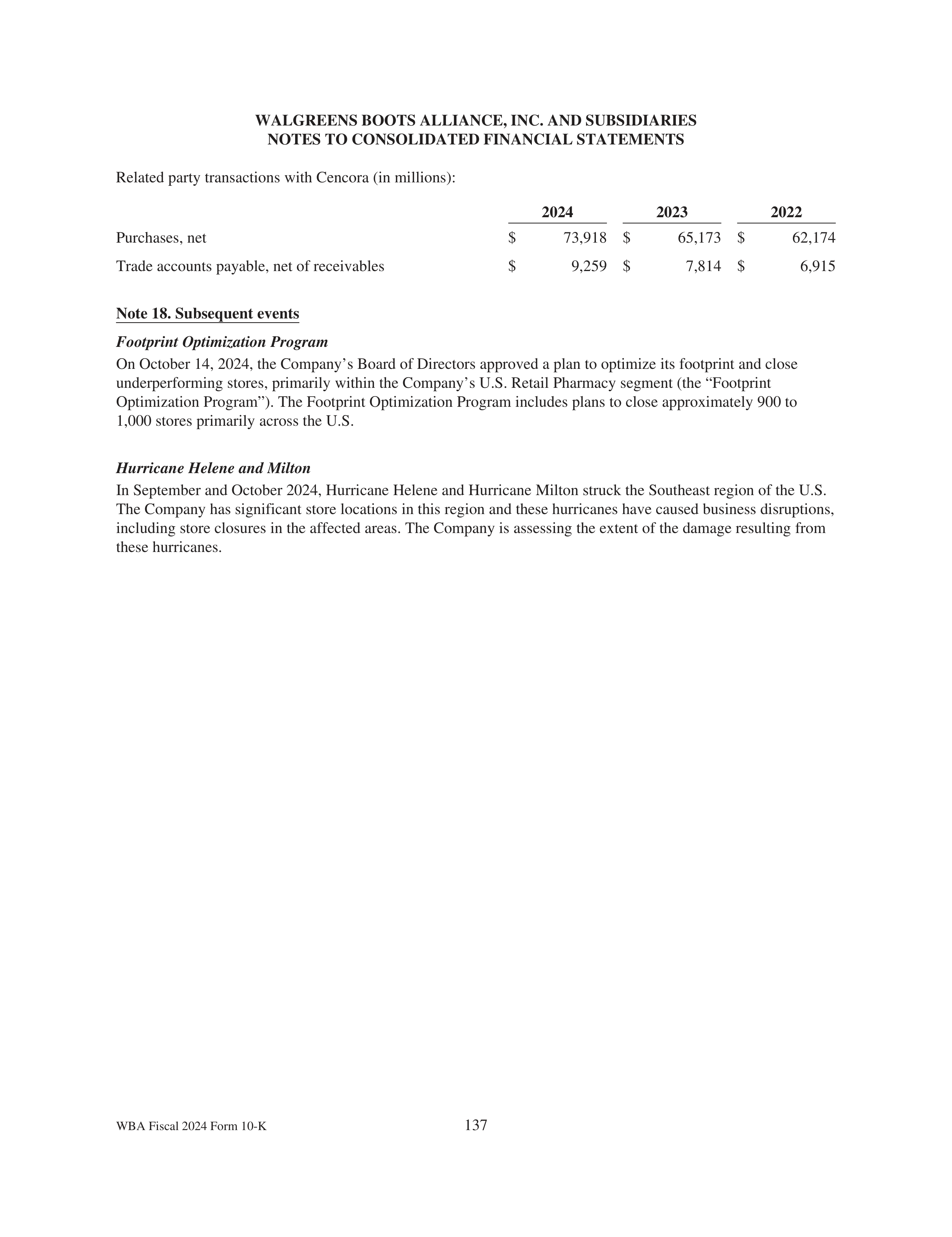Walgreens Boots Alliance Annual Report — page 141