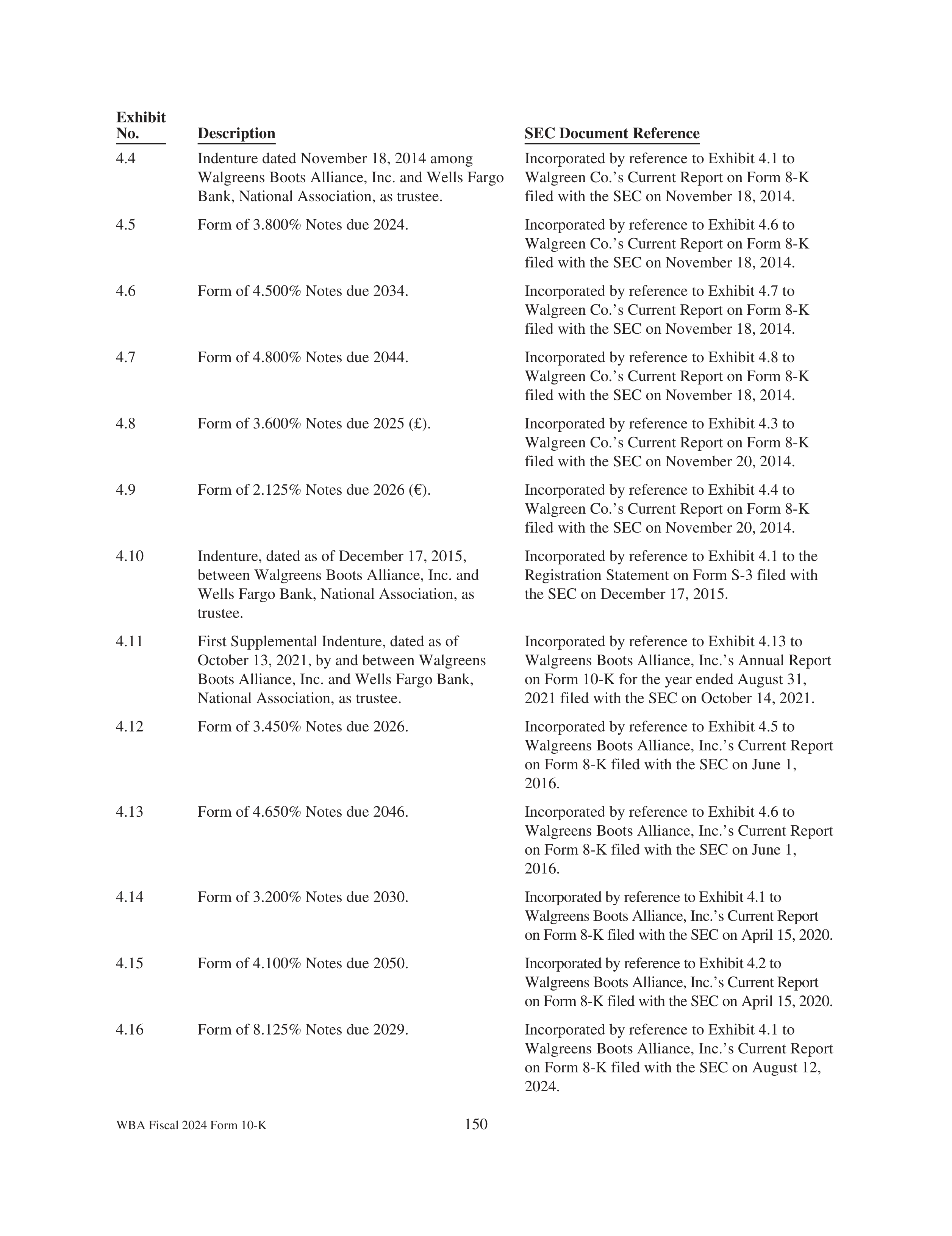 Walgreens Boots Alliance Annual Report — page 154