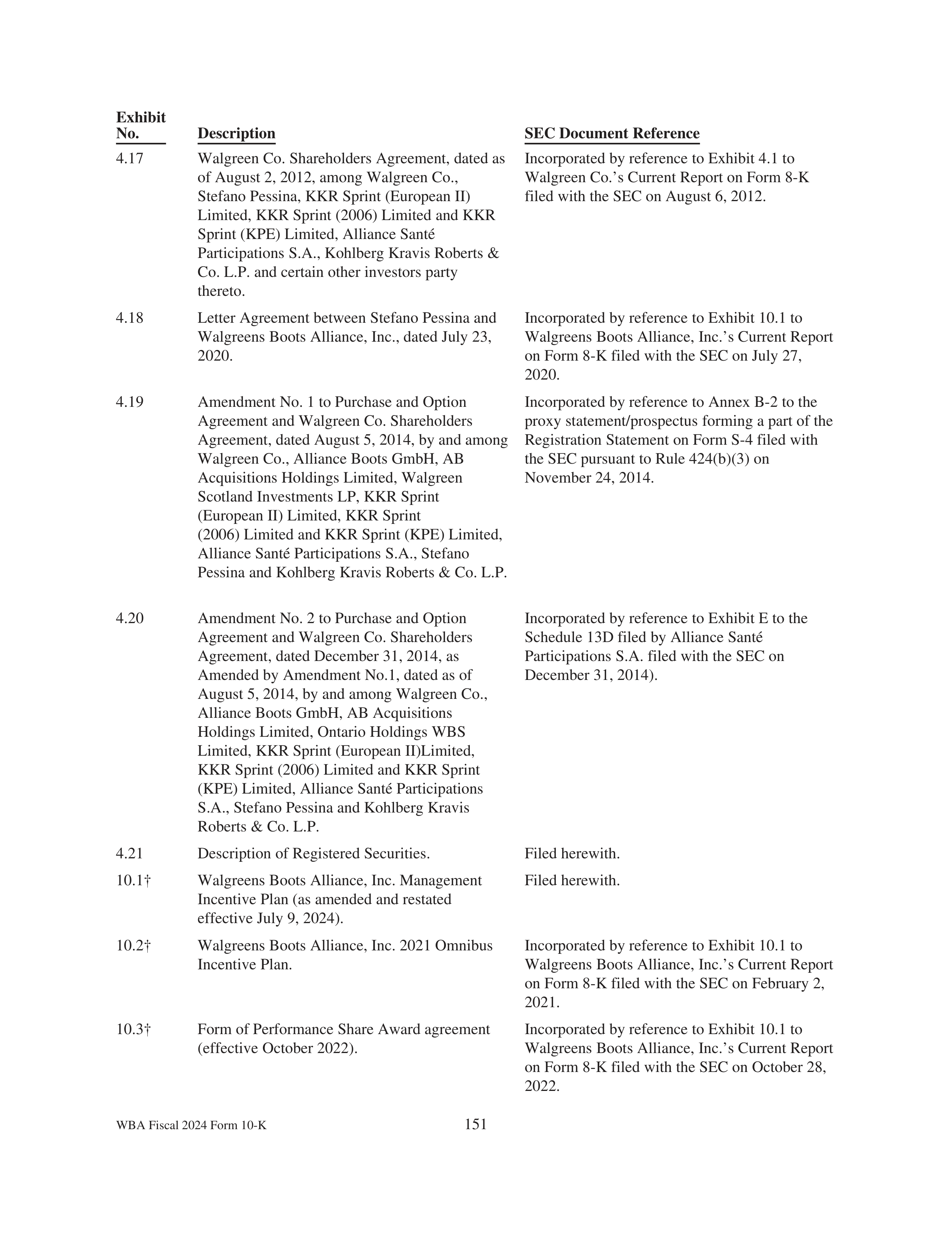 Walgreens Boots Alliance Annual Report — page 155