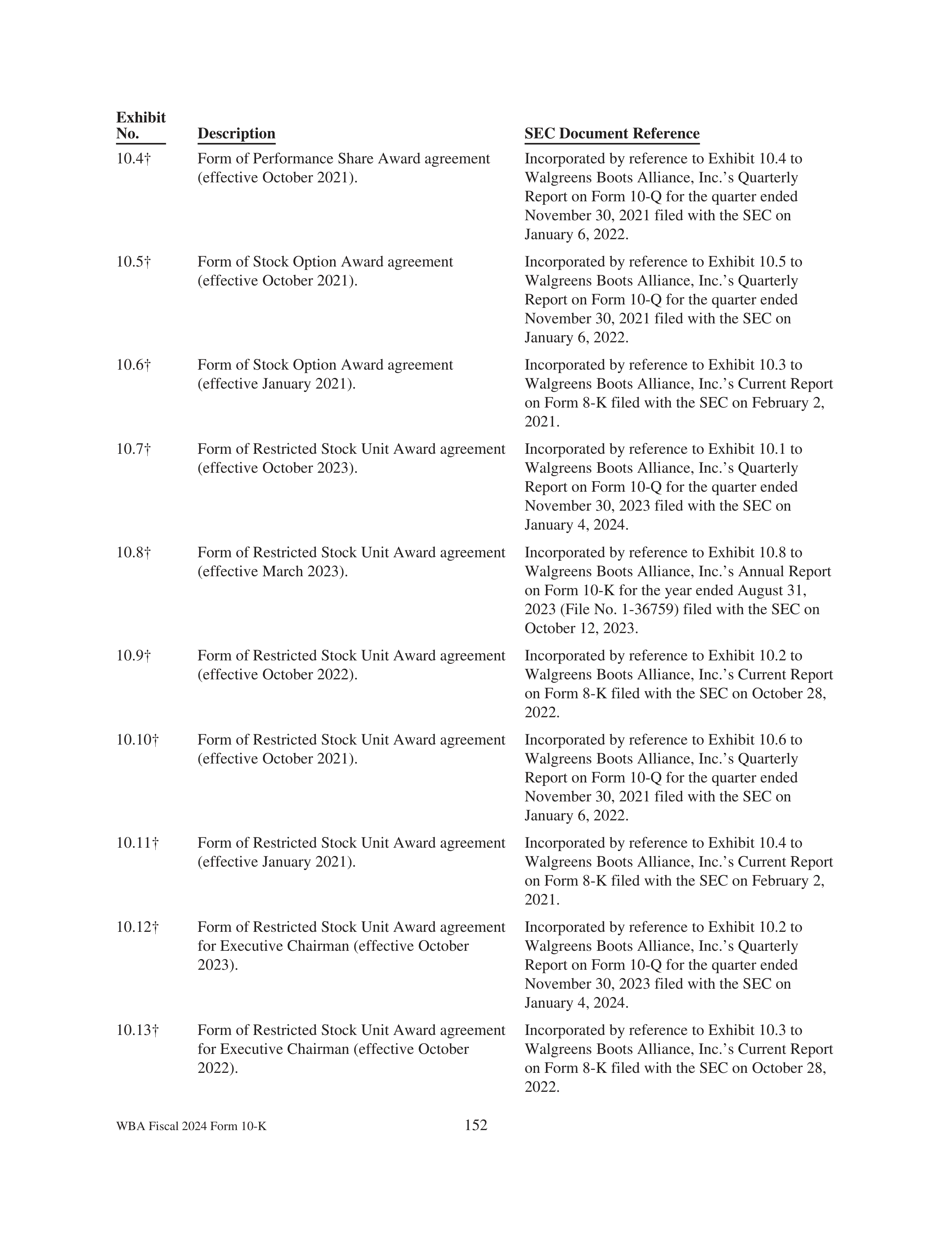 Walgreens Boots Alliance Annual Report — page 156