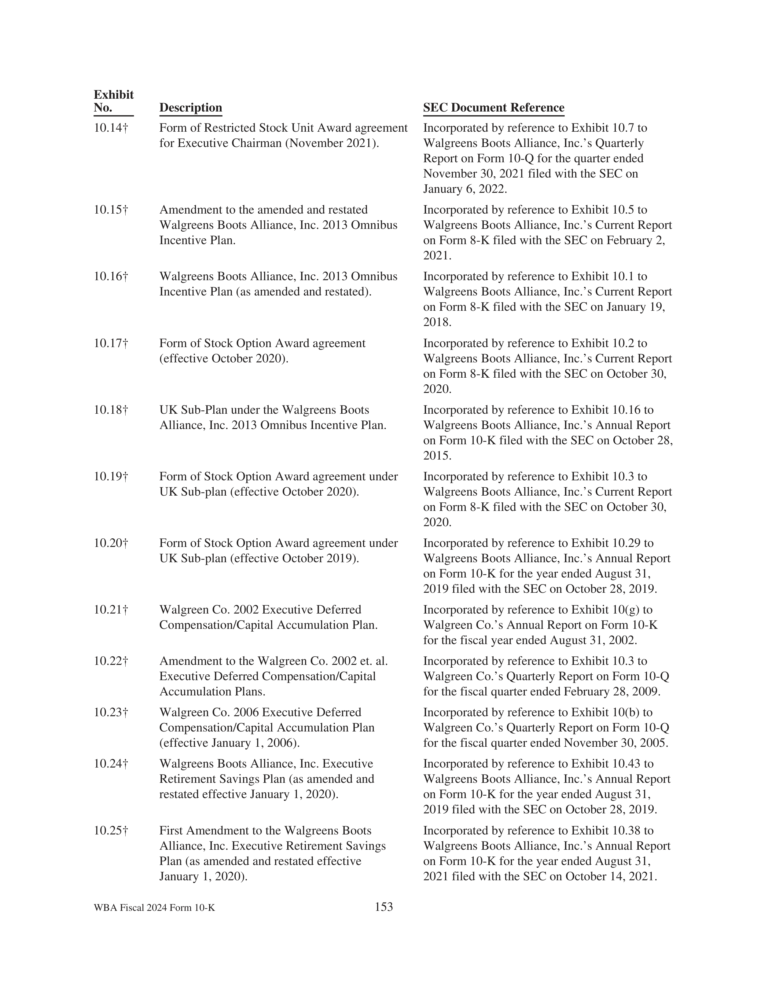 Walgreens Boots Alliance Annual Report — page 157