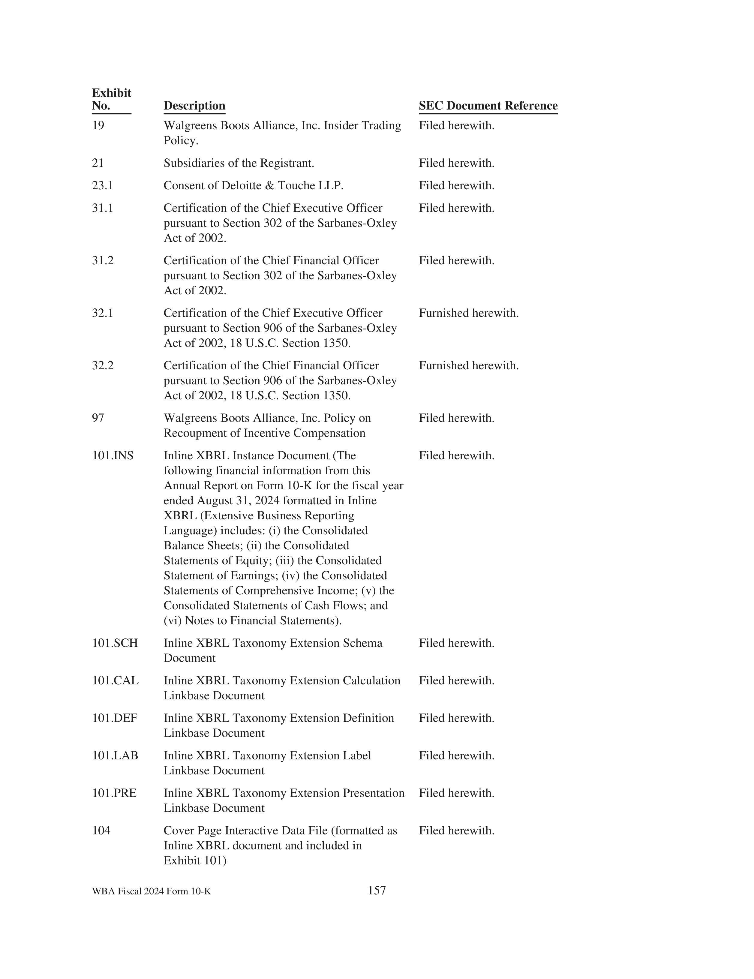 Walgreens Boots Alliance Annual Report — page 161