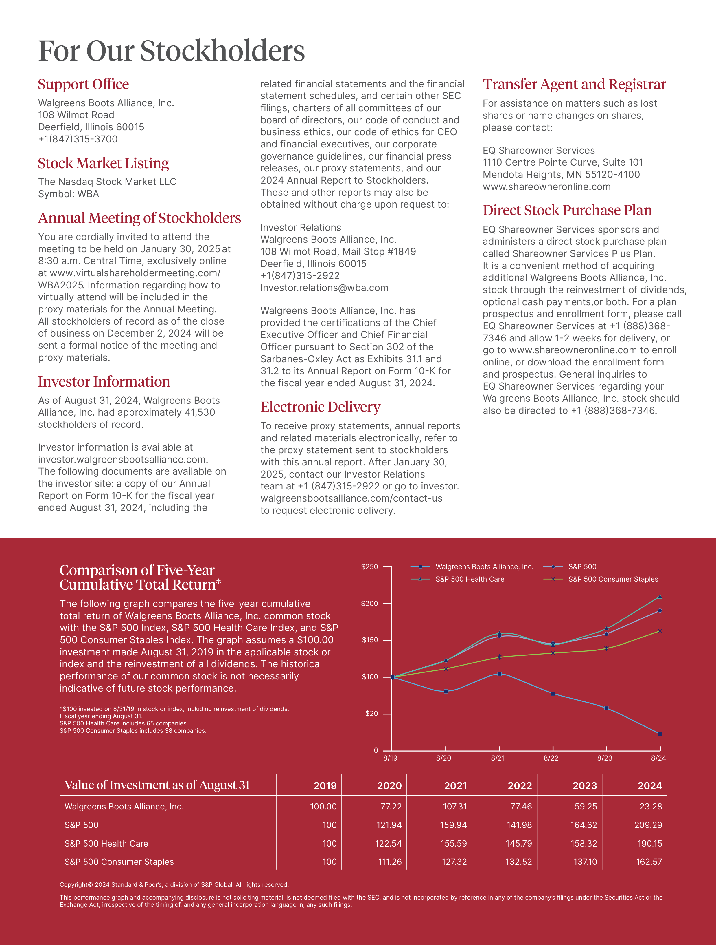 Walgreens Boots Alliance Annual Report — page 167