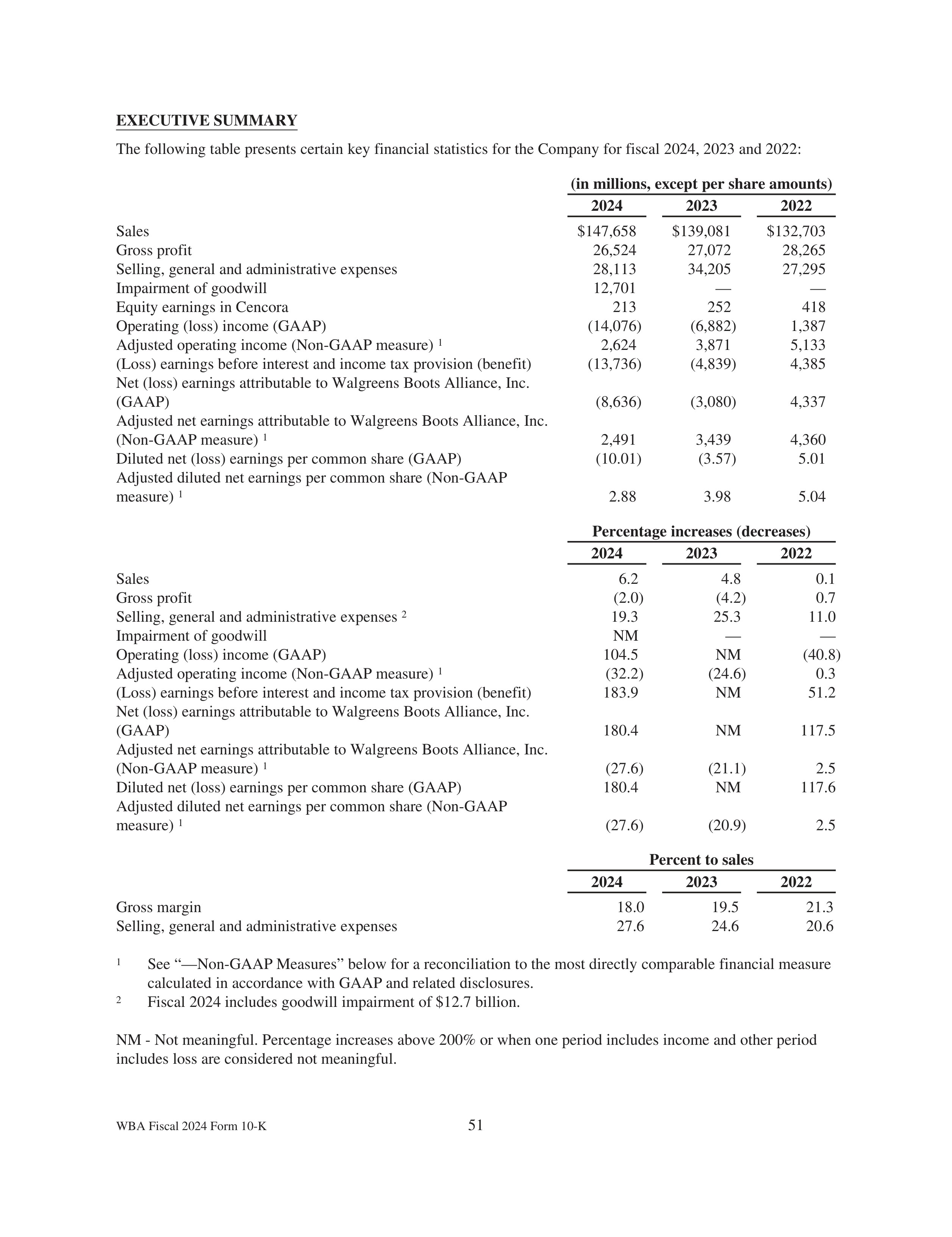 Walgreens Boots Alliance Annual Report — page 55