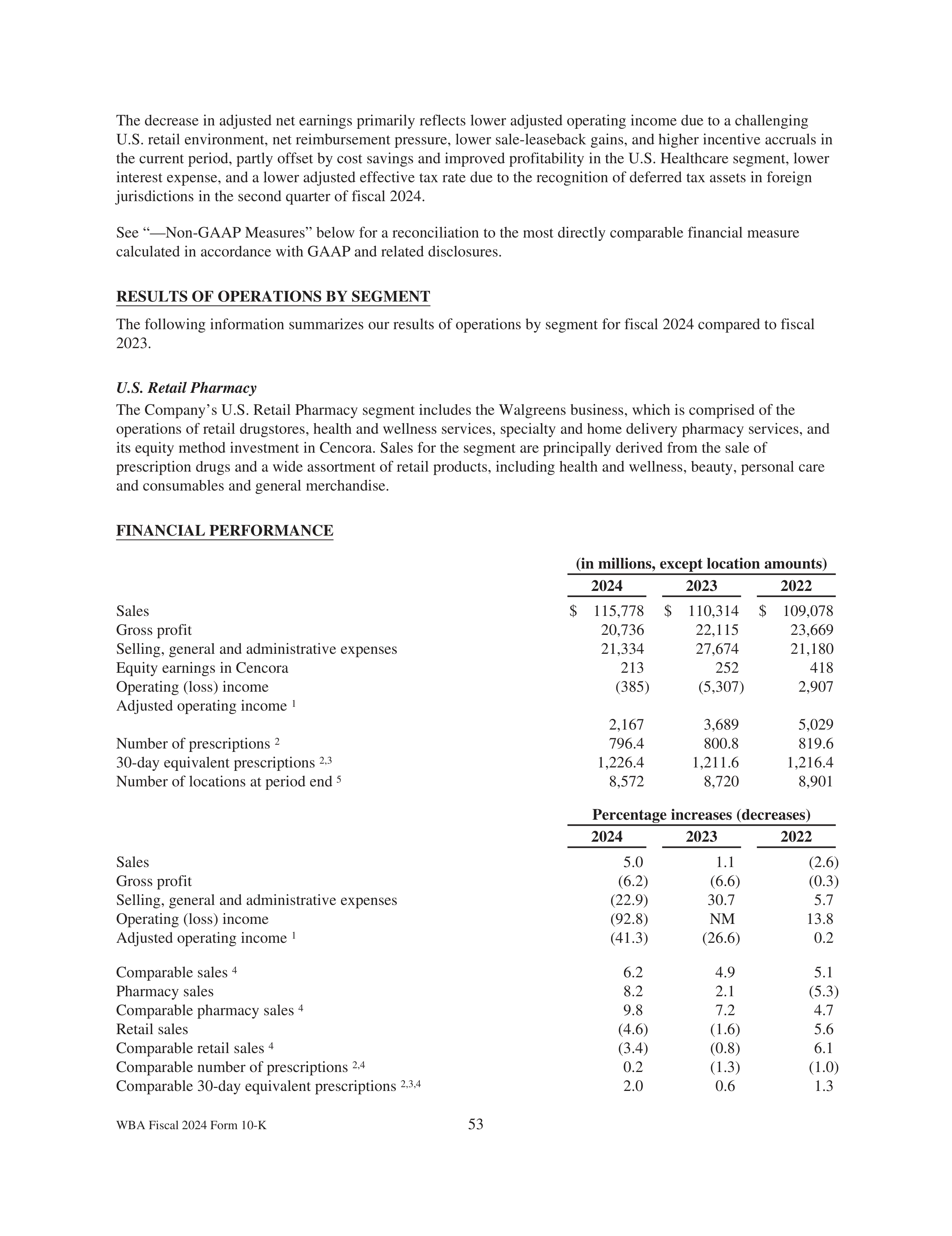 Walgreens Boots Alliance Annual Report — page 57