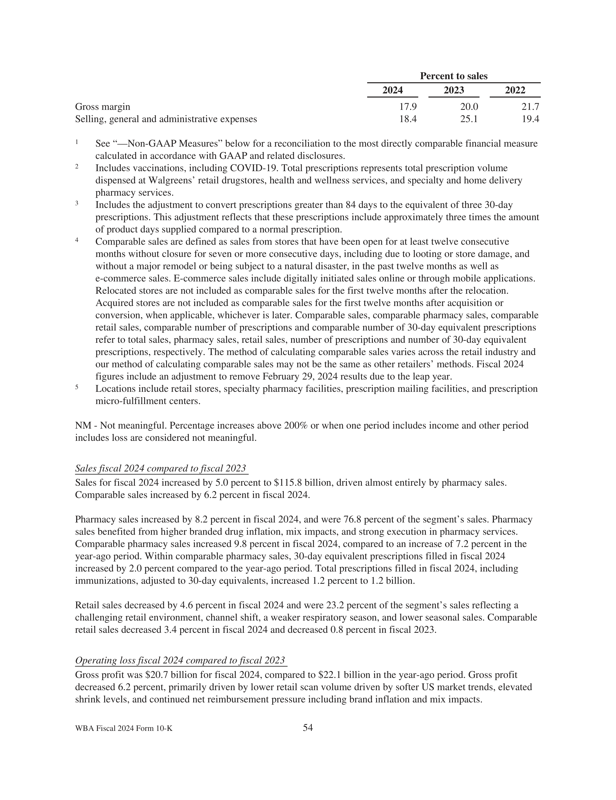 Walgreens Boots Alliance Annual Report — page 58