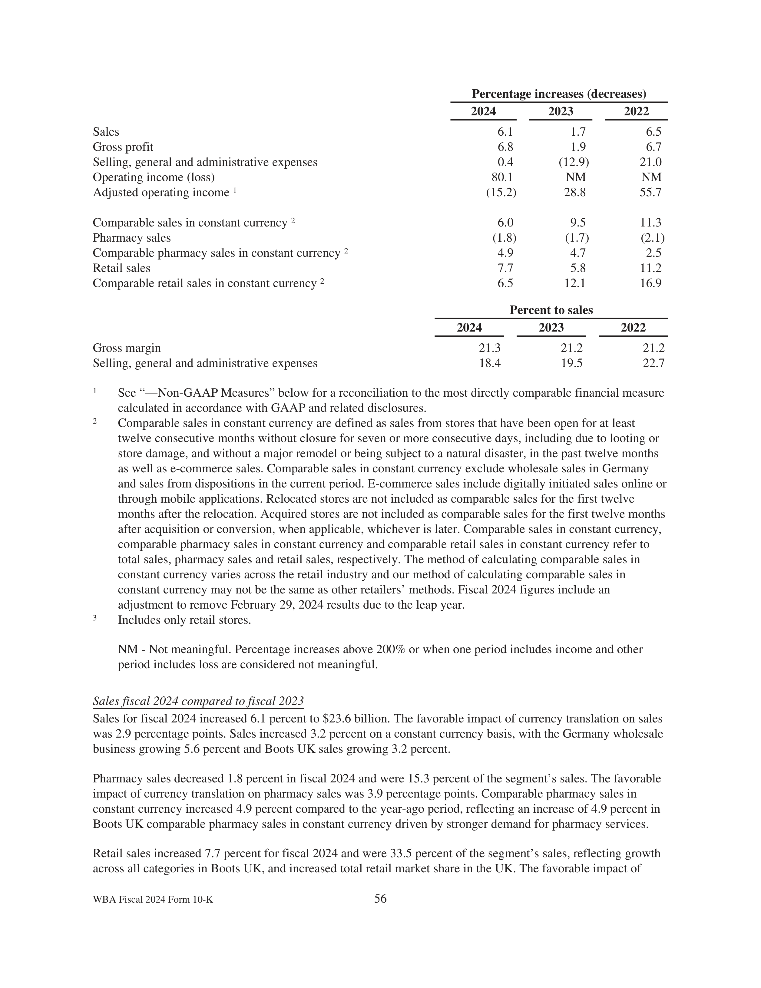 Walgreens Boots Alliance Annual Report — page 60