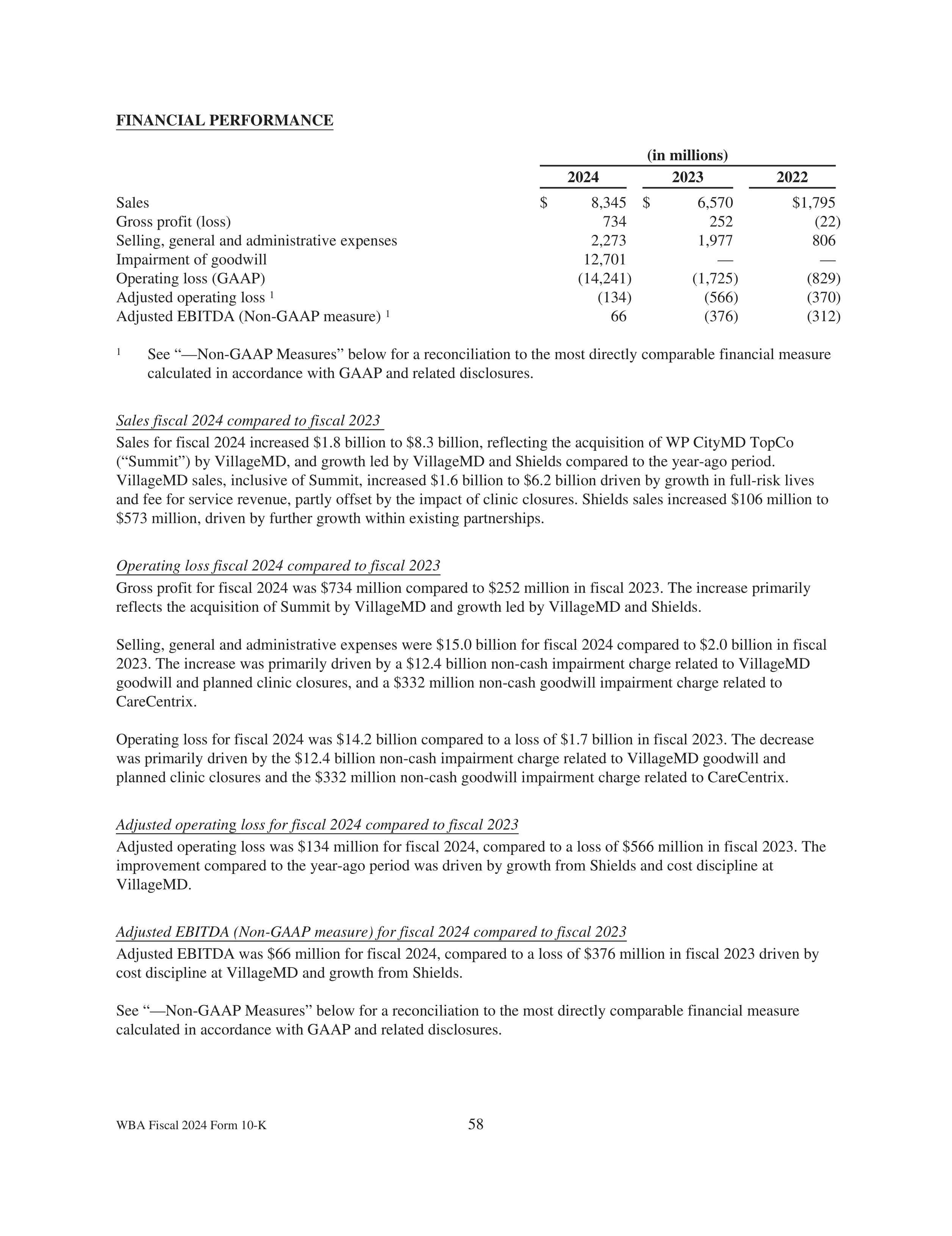Walgreens Boots Alliance Annual Report — page 62