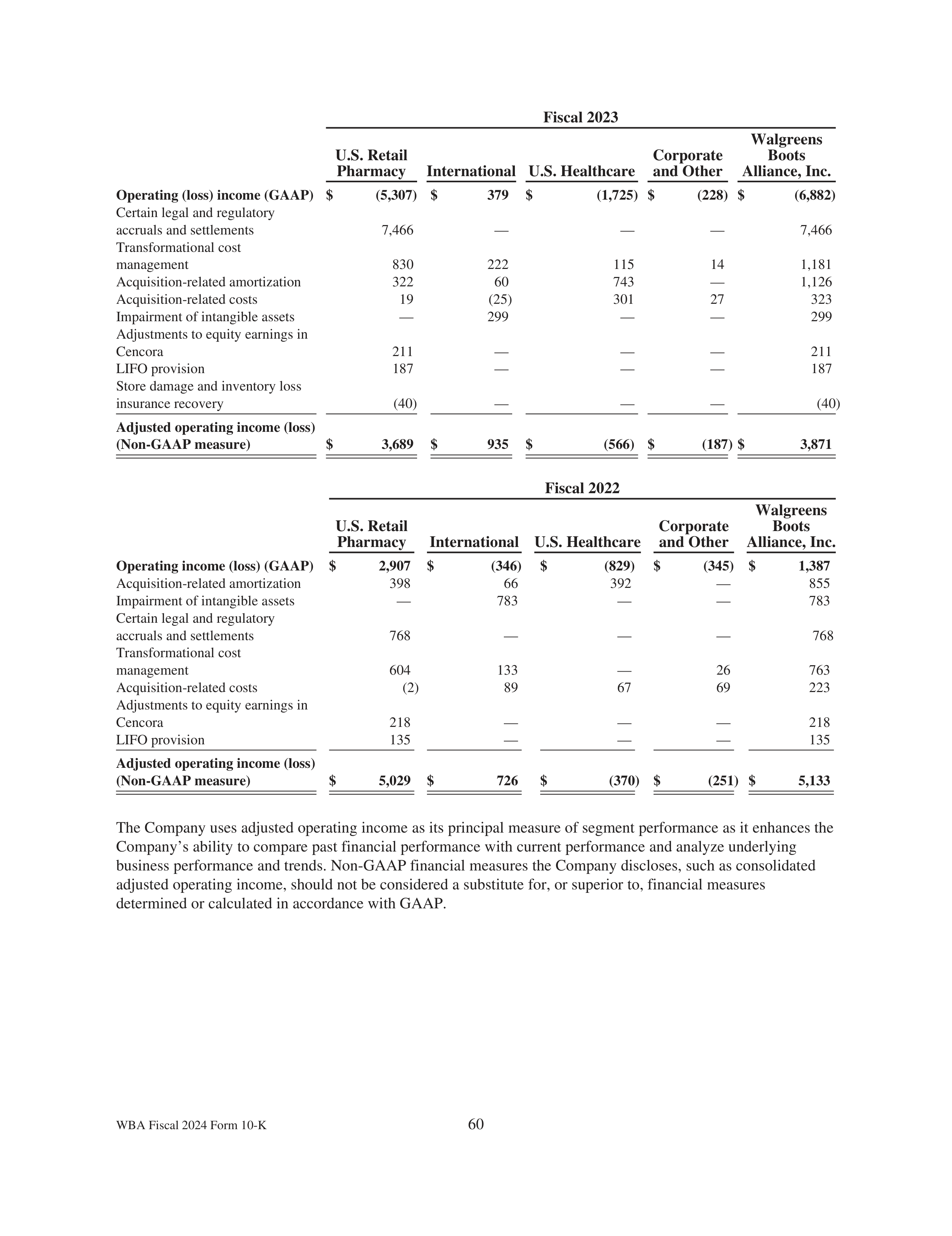 Walgreens Boots Alliance Annual Report — page 64