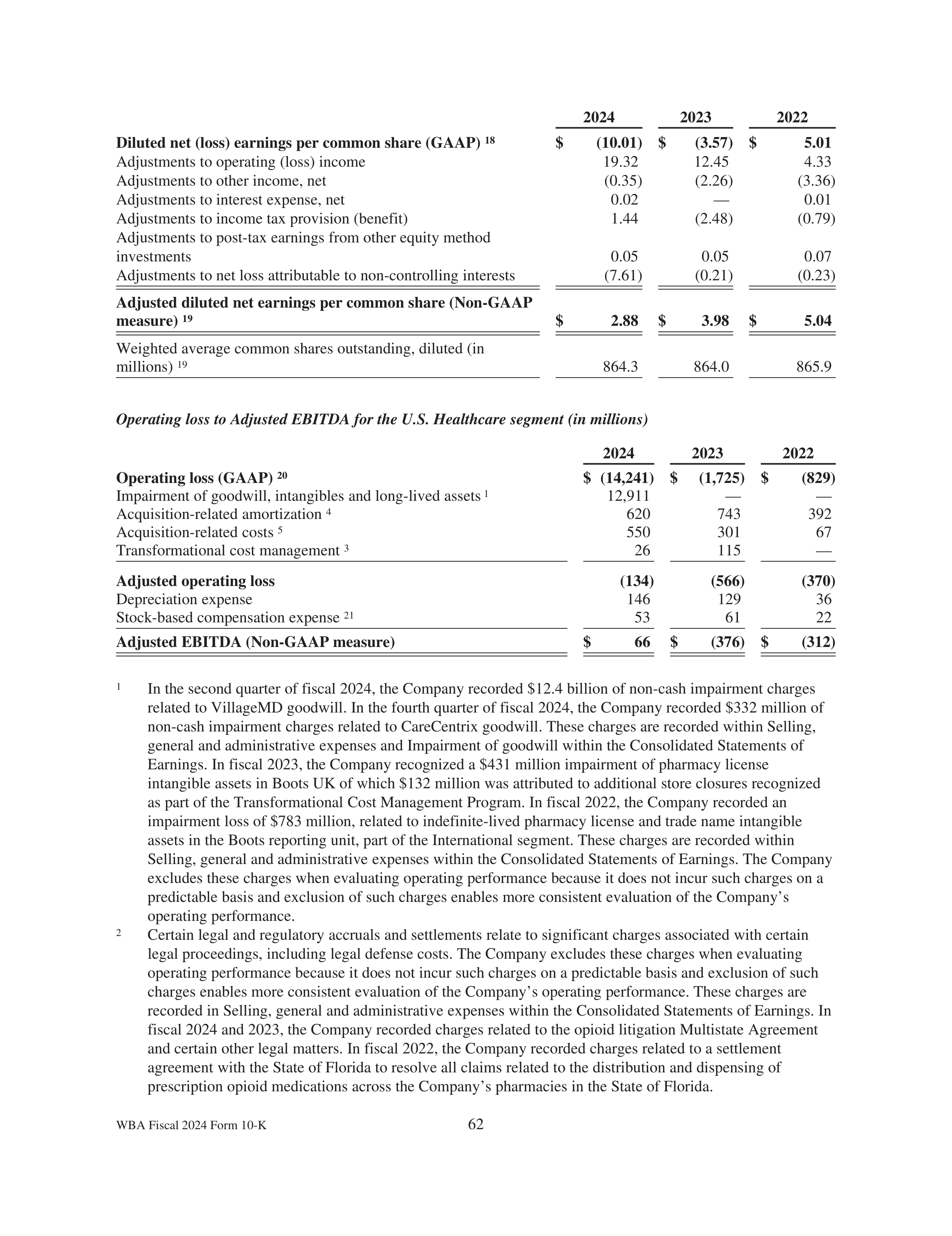 Walgreens Boots Alliance Annual Report — page 66