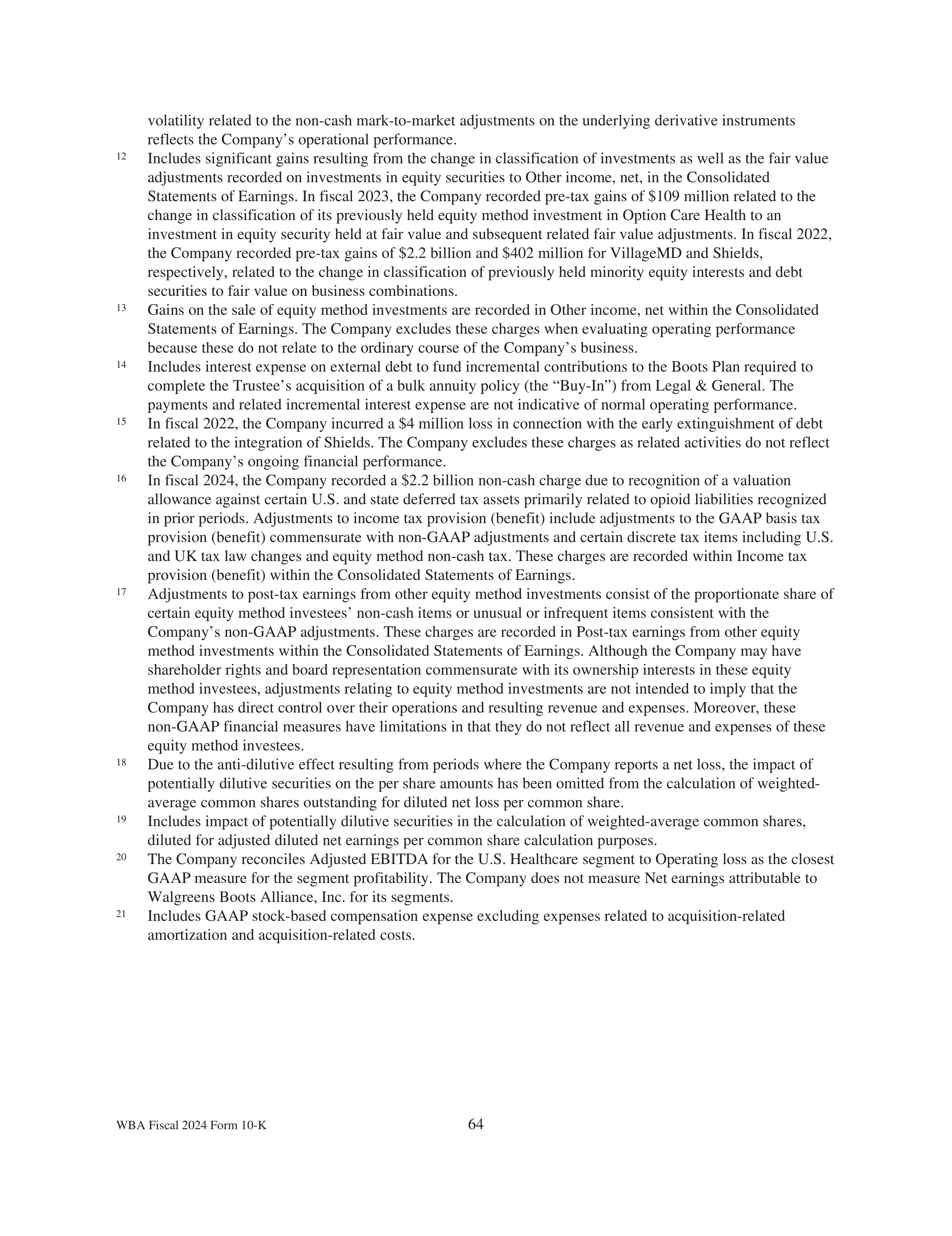 Walgreens Boots Alliance Annual Report — page 68