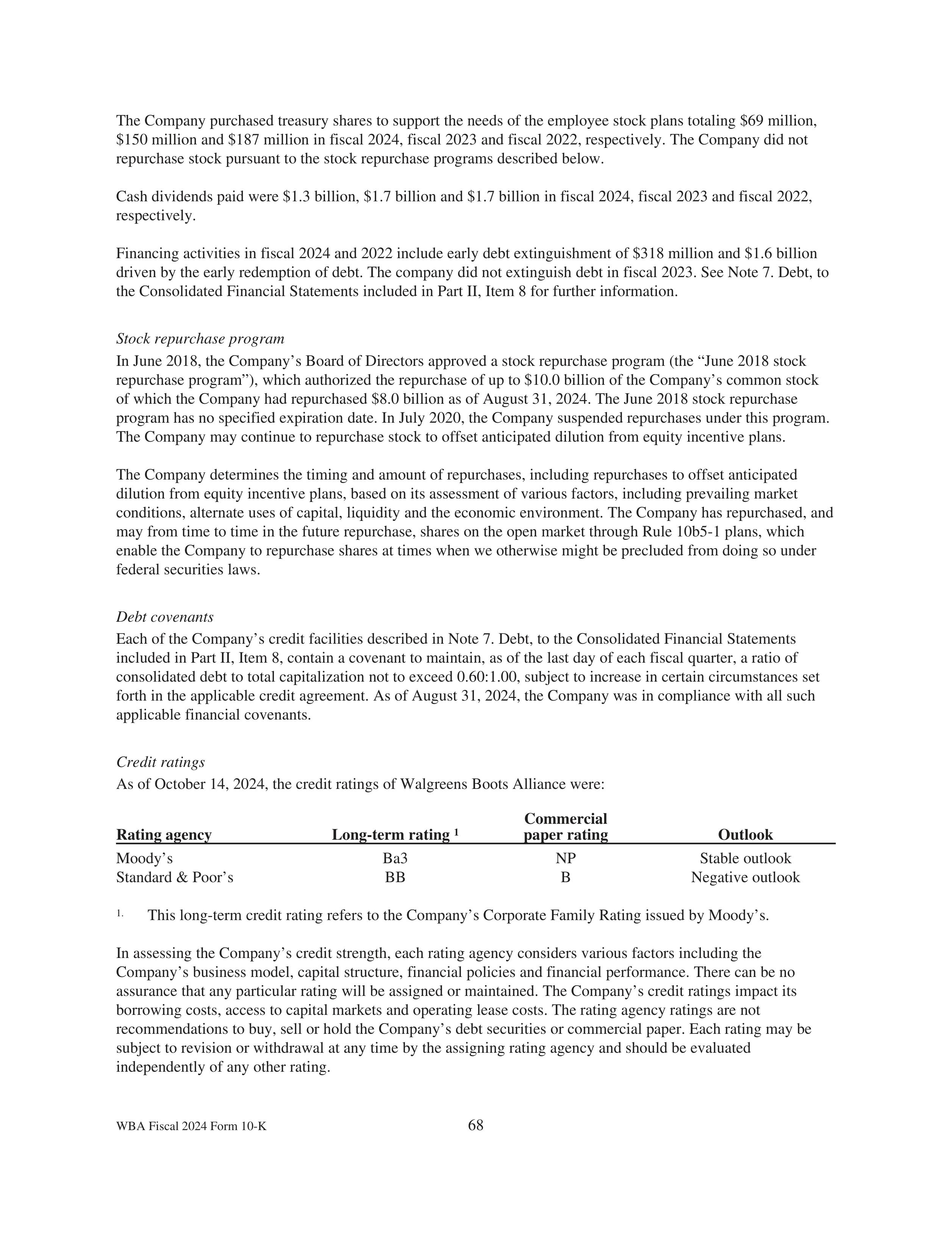 Walgreens Boots Alliance Annual Report — page 72
