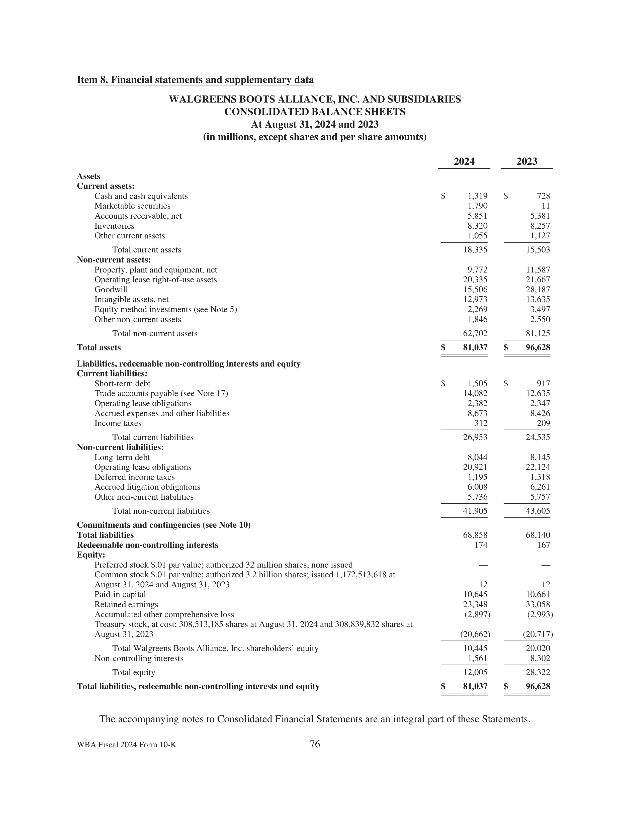 Walgreens Boots Alliance Annual Report — page 80
