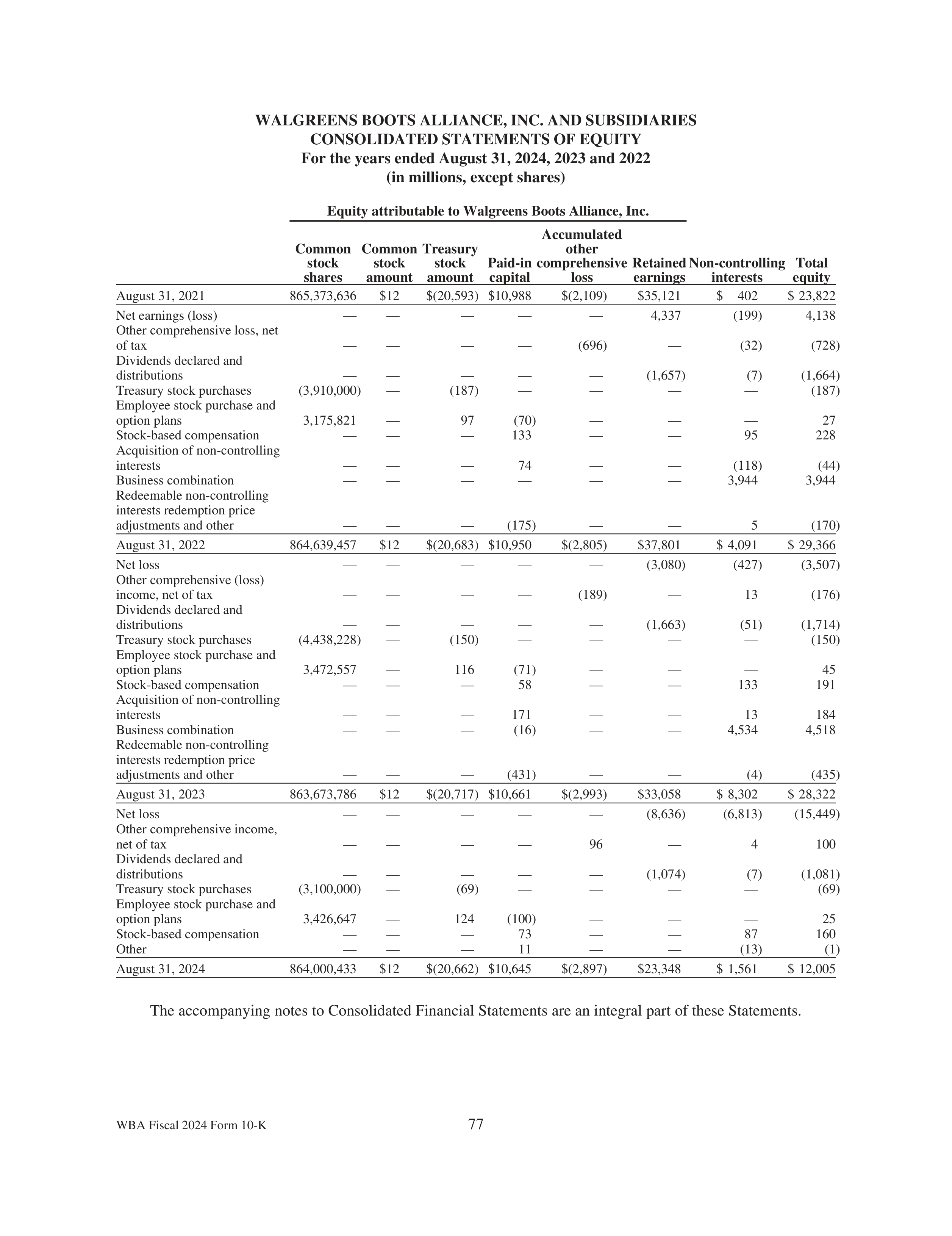 Walgreens Boots Alliance Annual Report — page 81