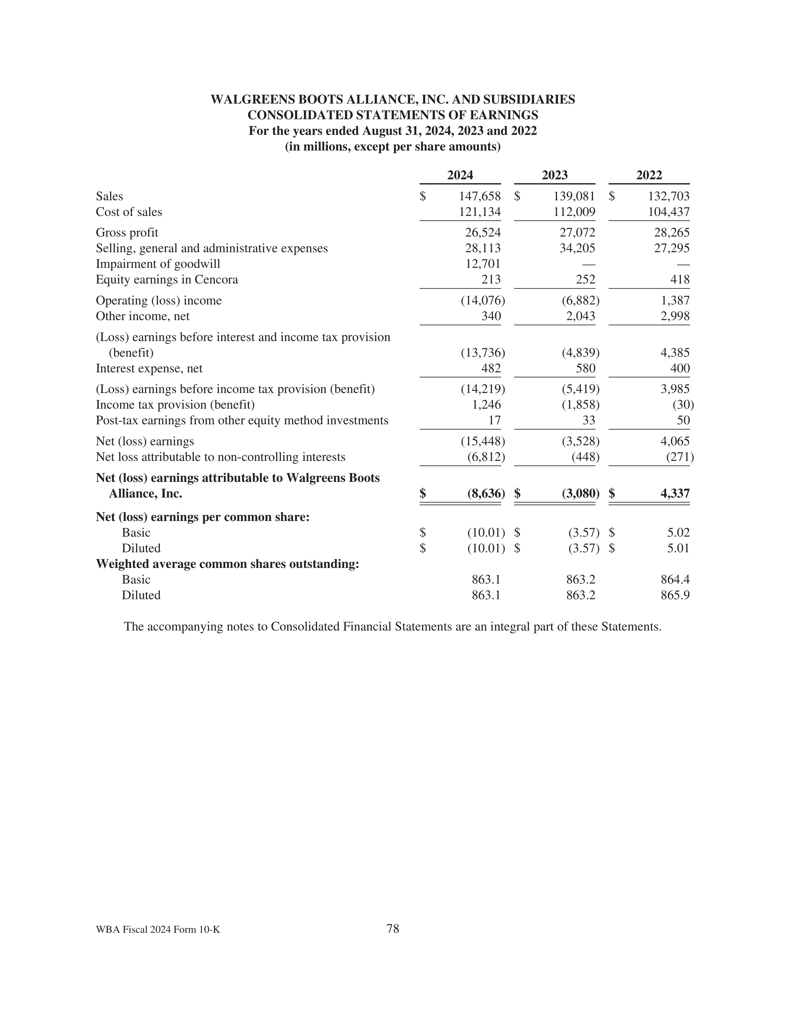 Walgreens Boots Alliance Annual Report — page 82