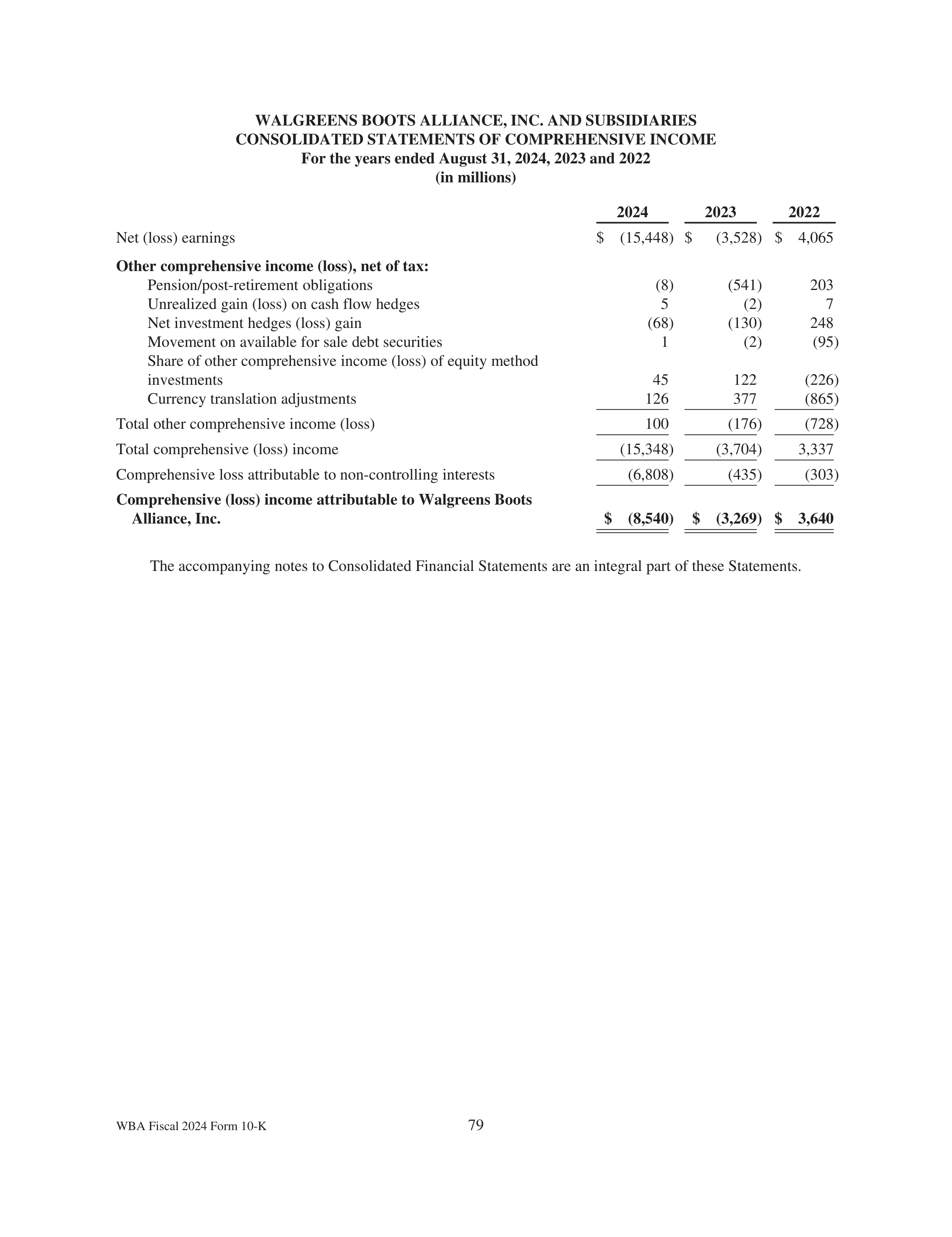 Walgreens Boots Alliance Annual Report — page 83