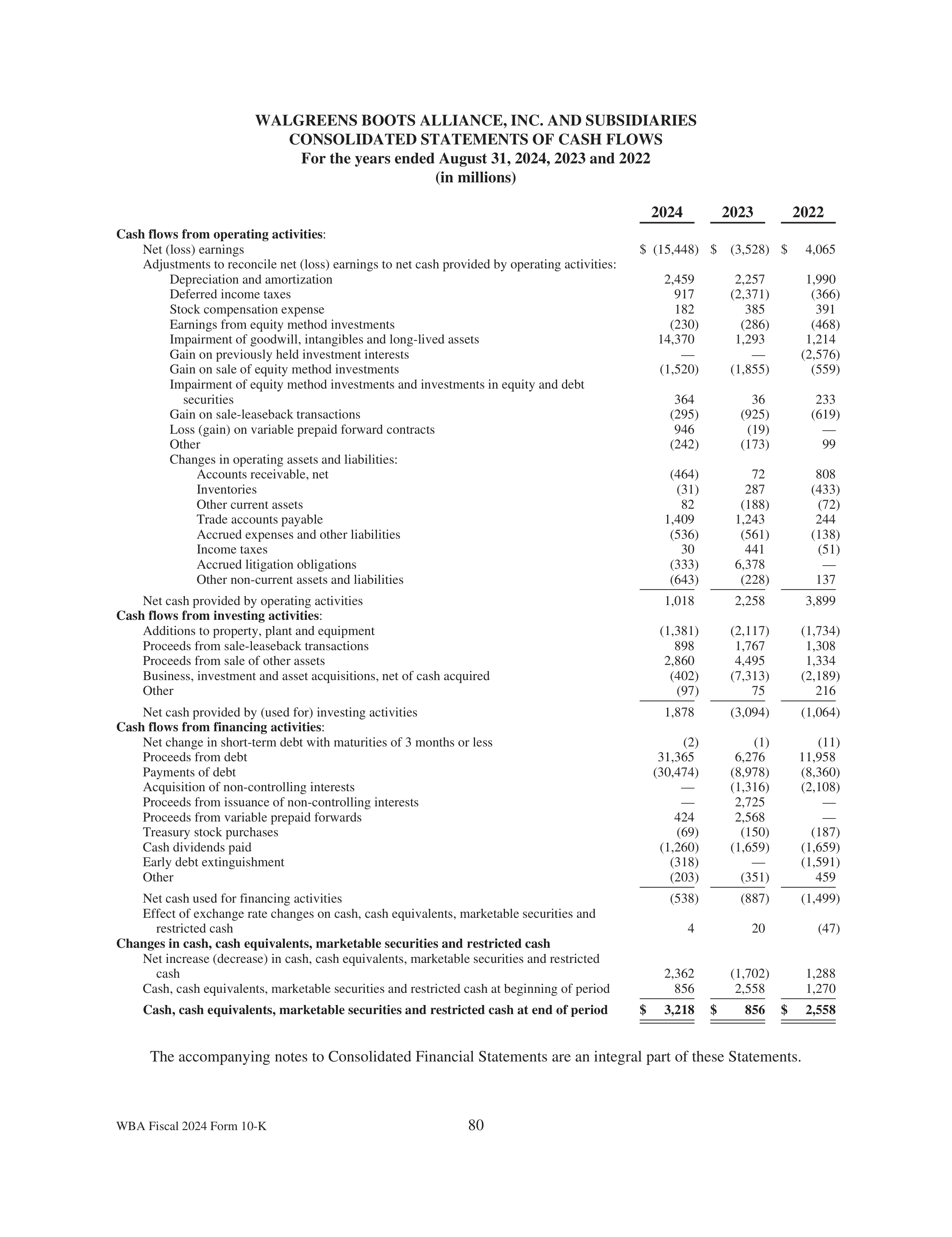 Walgreens Boots Alliance Annual Report — page 84
