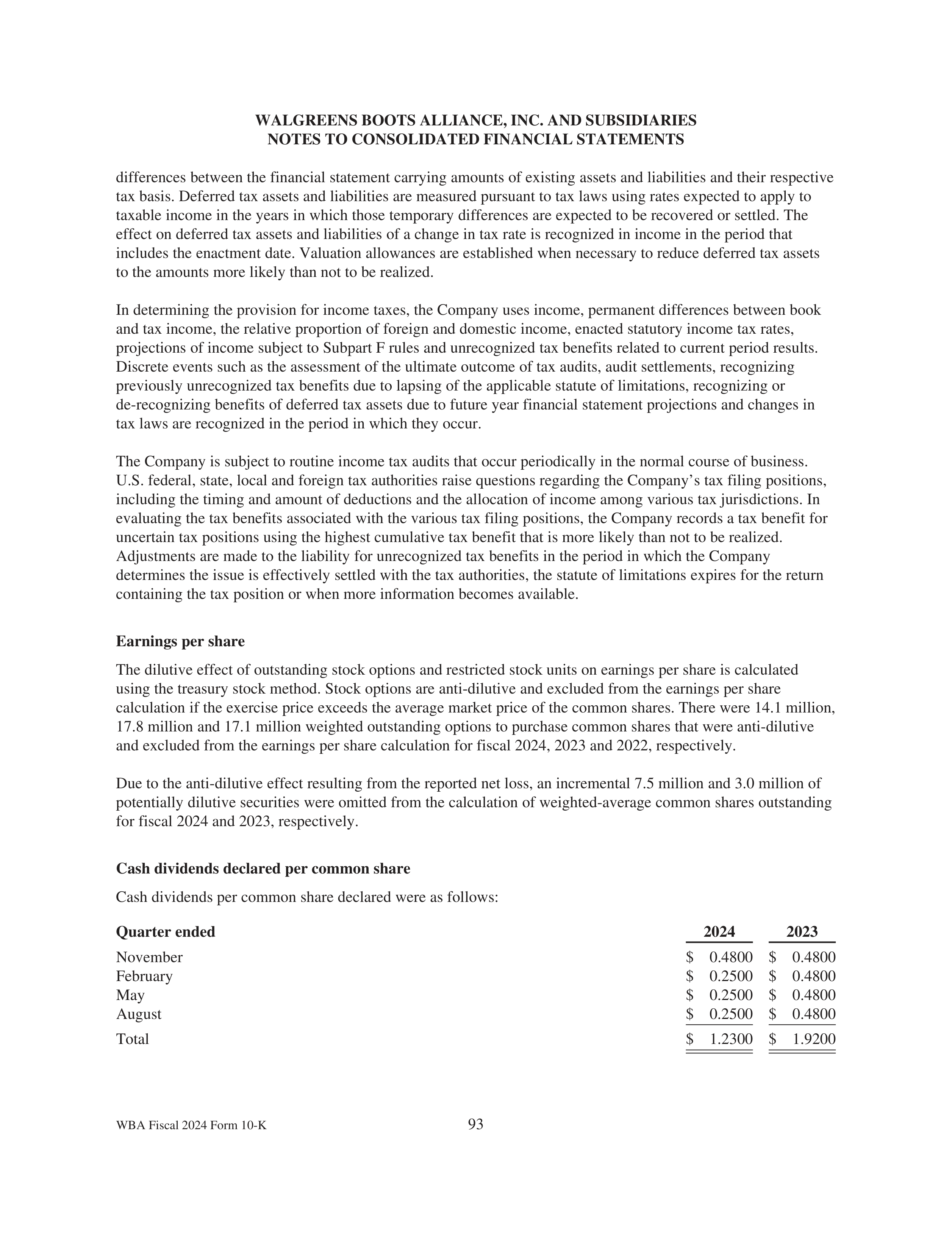 Walgreens Boots Alliance Annual Report — page 97