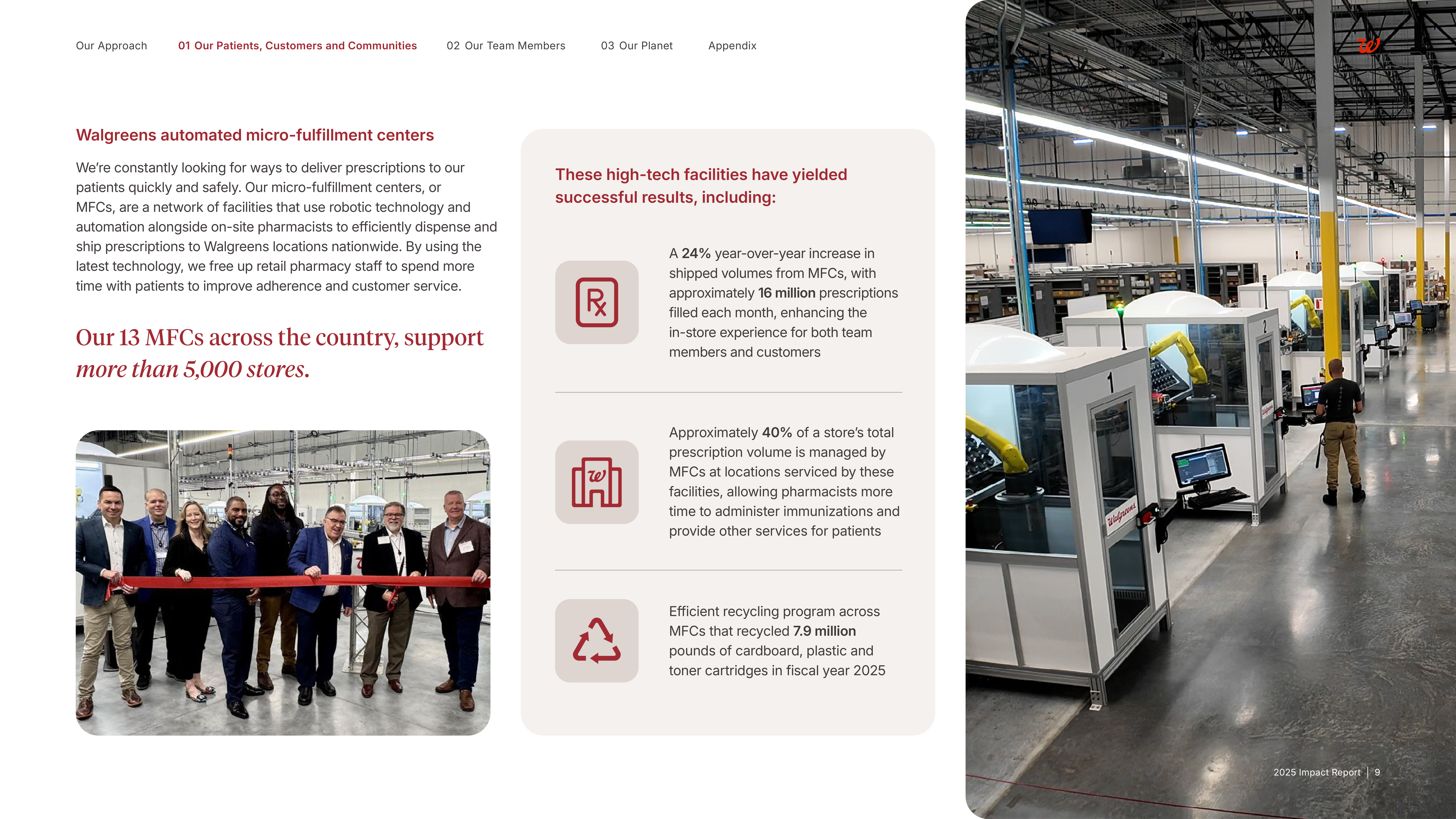 Walgreens Boots Alliance Impact Report — page 10