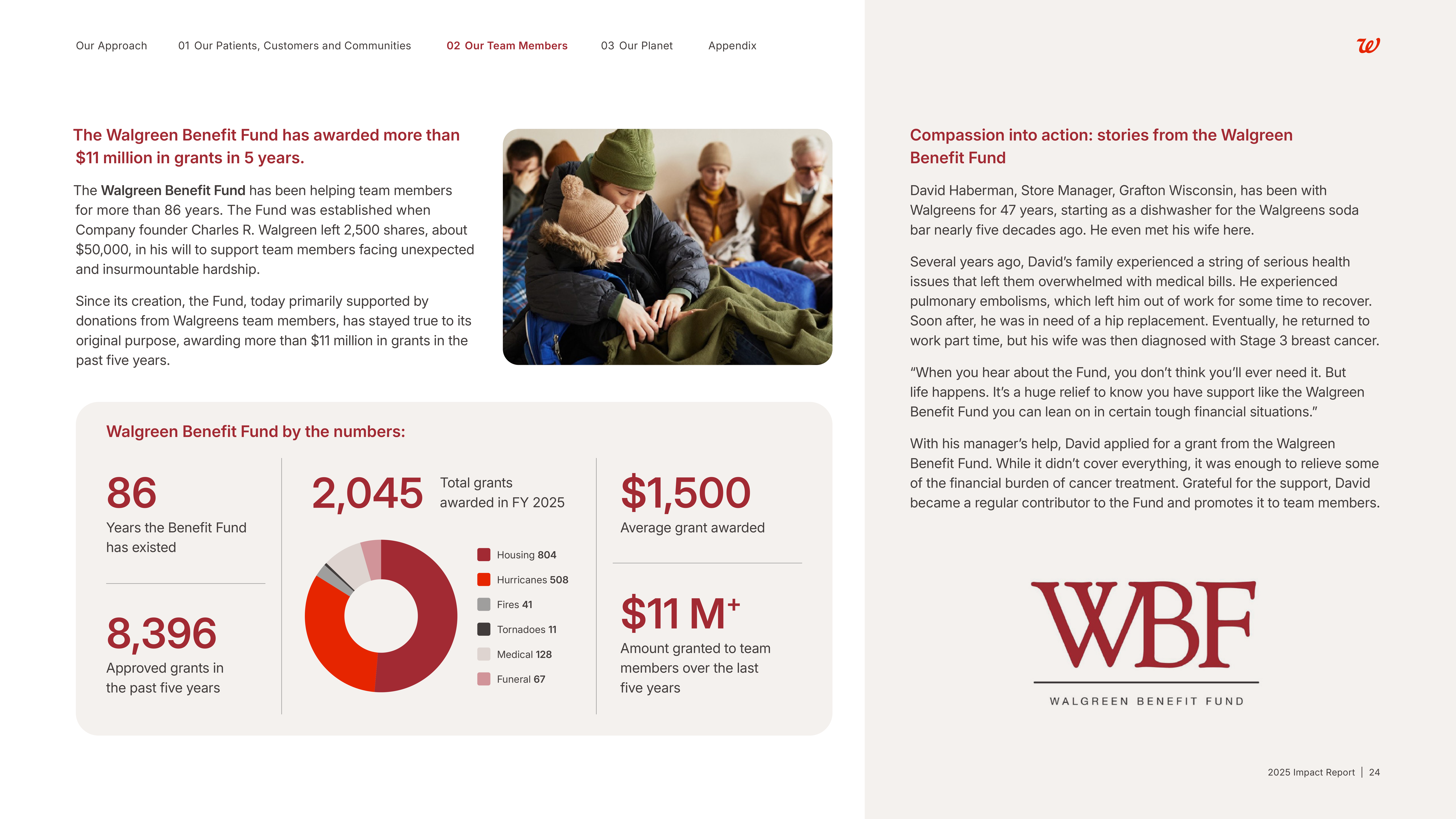 Walgreens Boots Alliance Impact Report — page 25