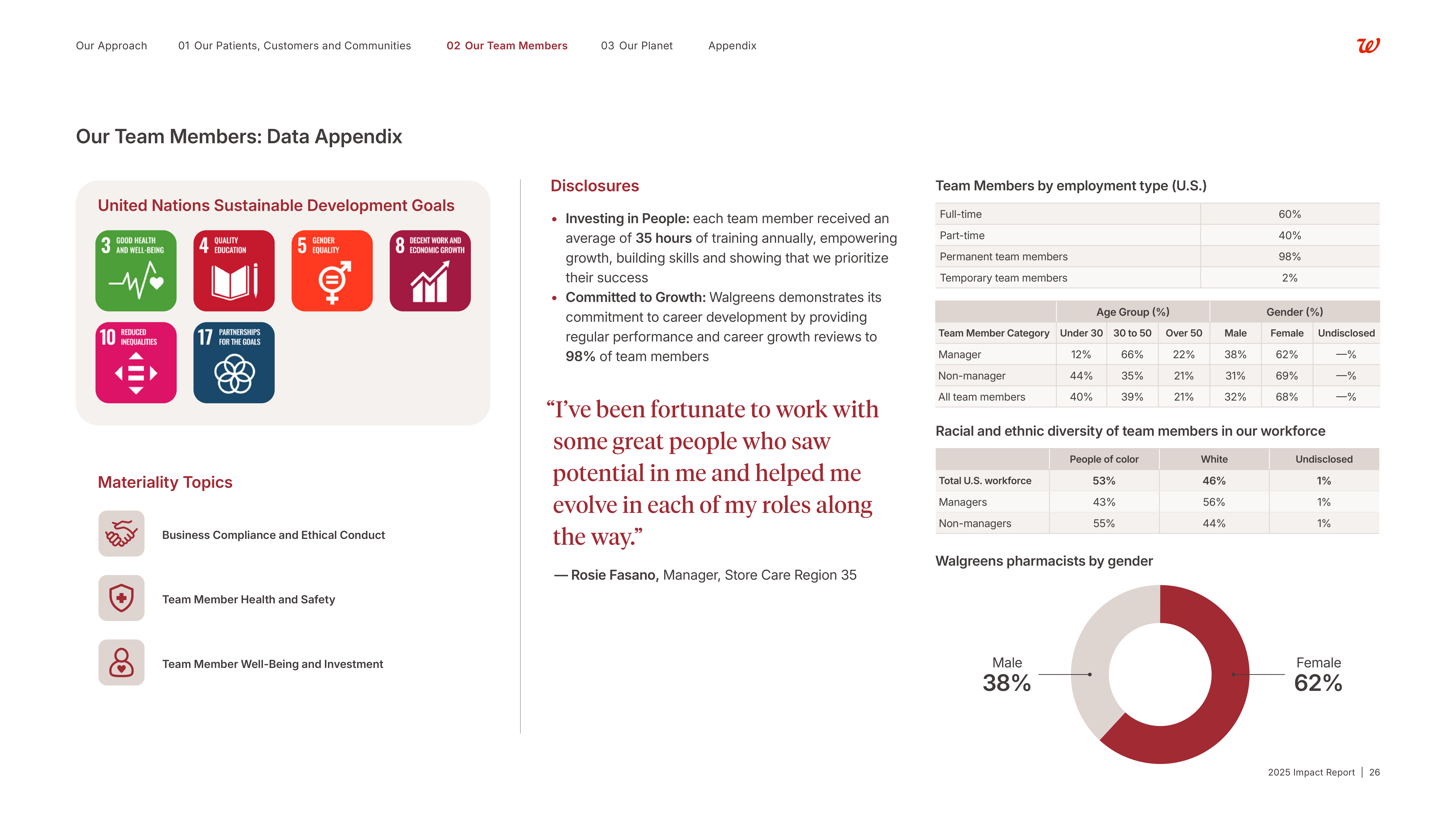 Walgreens Boots Alliance Impact Report — page 27