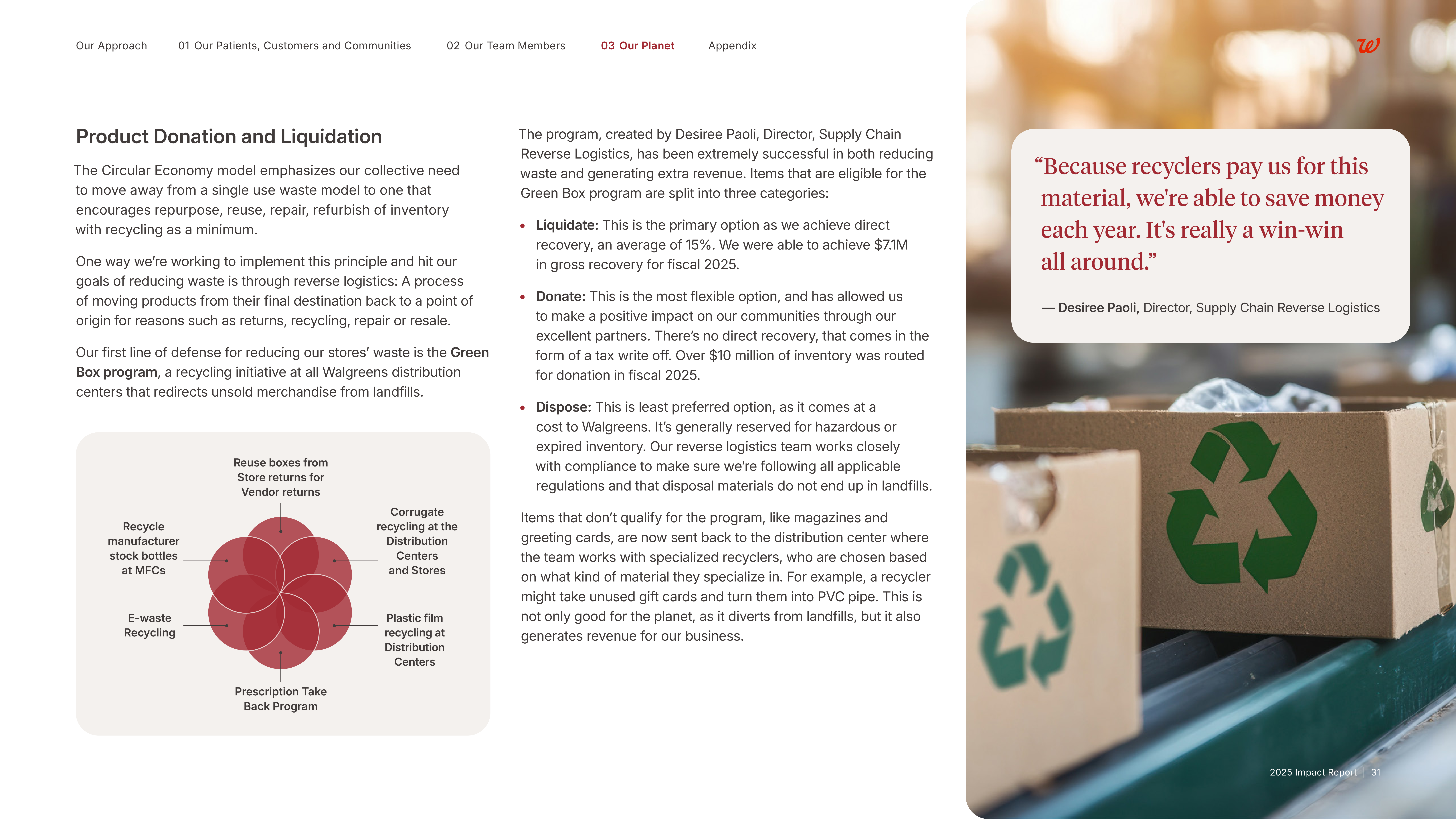 Walgreens Boots Alliance Impact Report — page 32