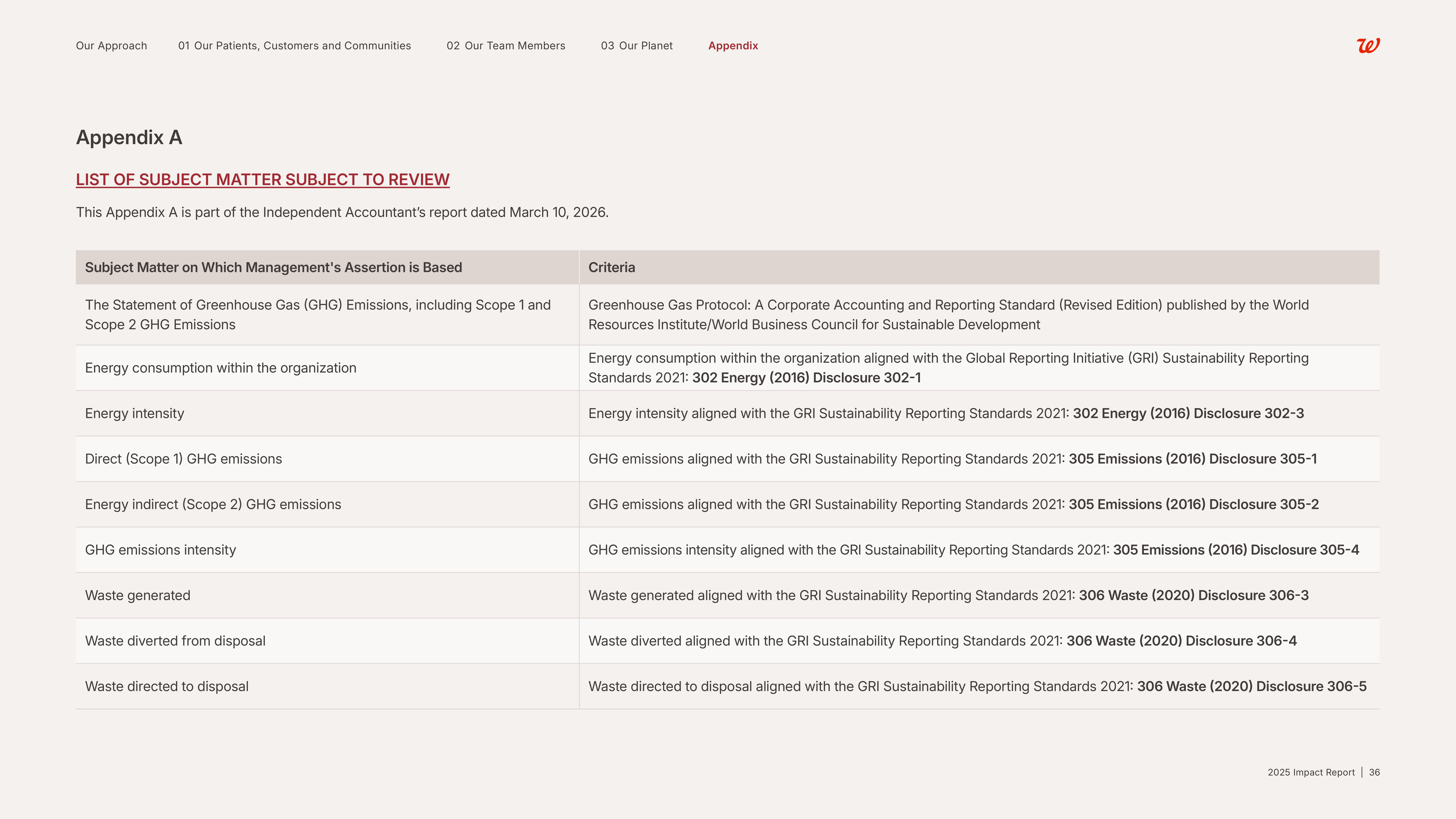 Walgreens Boots Alliance Impact Report — page 37